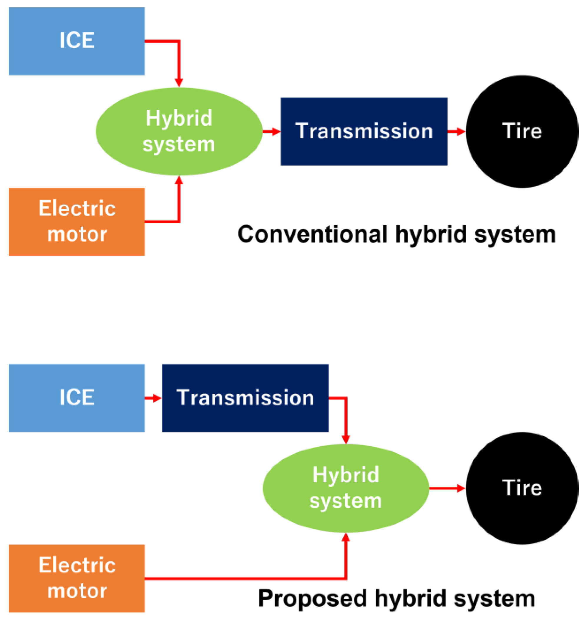 Actuators 11 00173 g001