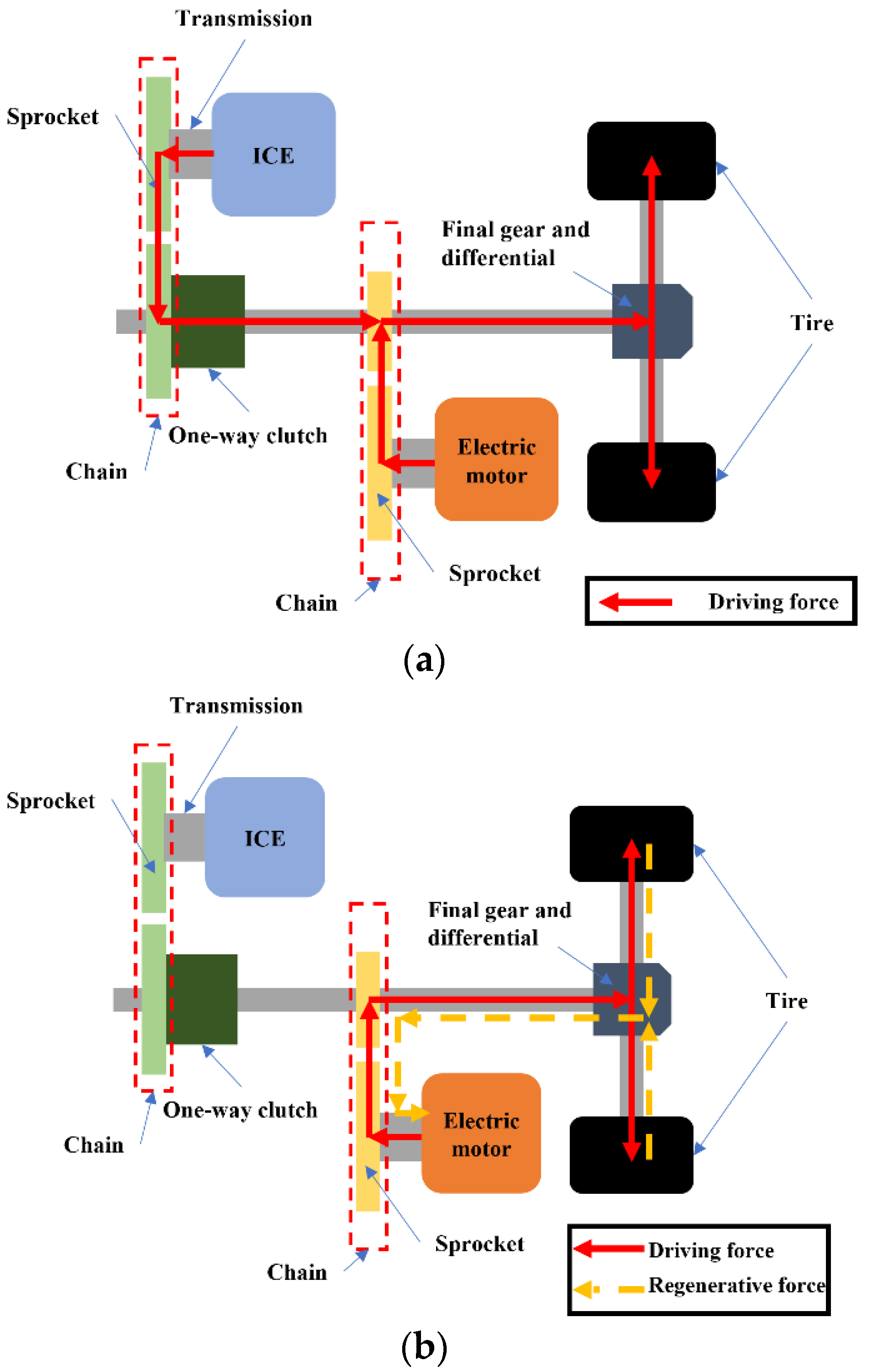 Actuators 11 00173 g004