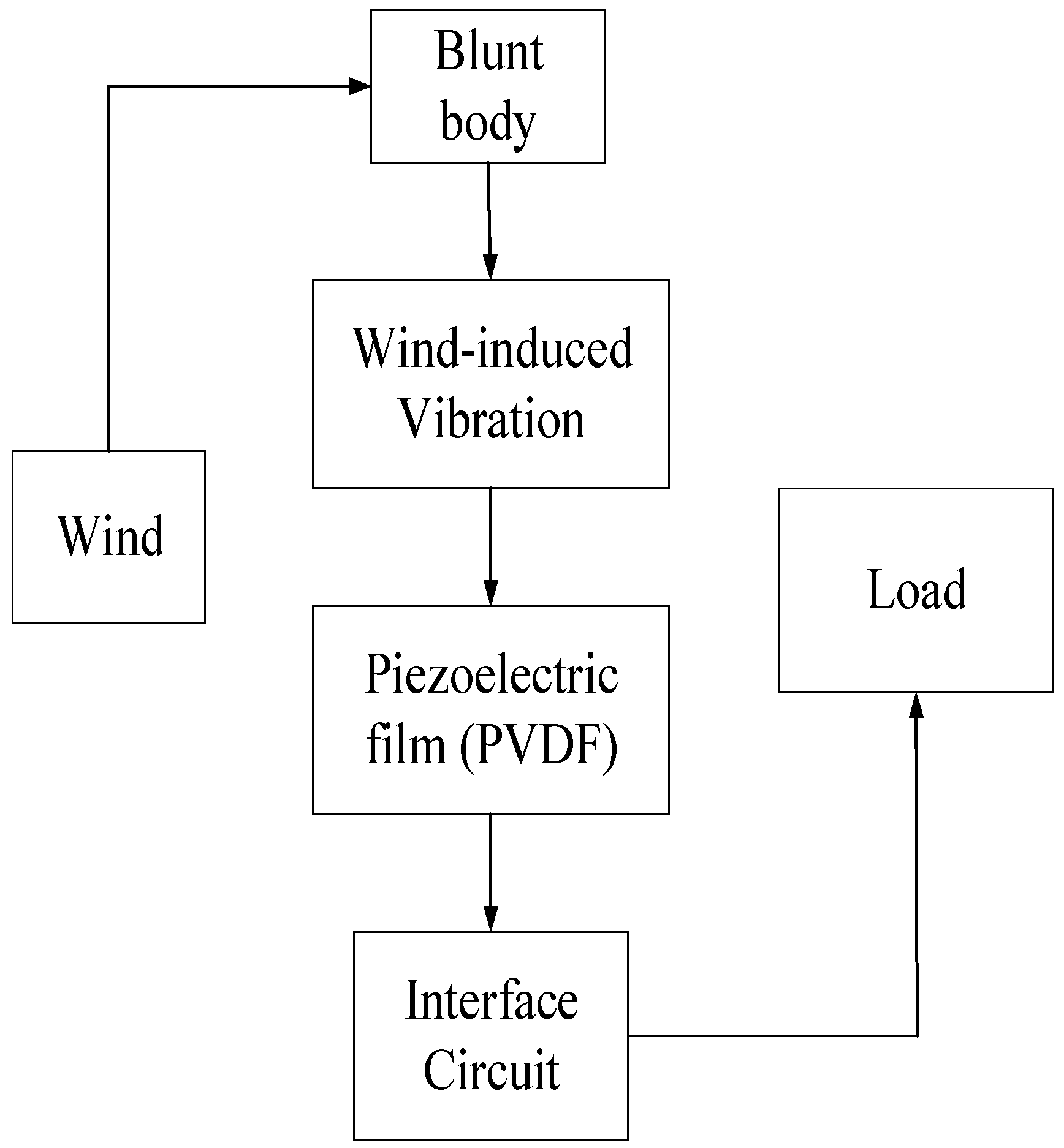 Actuators 11 00175 g002