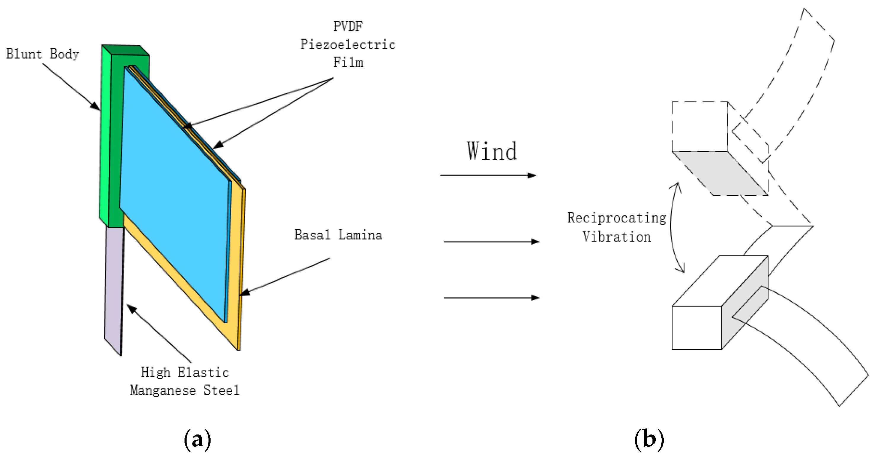 Actuators 11 00175 g003