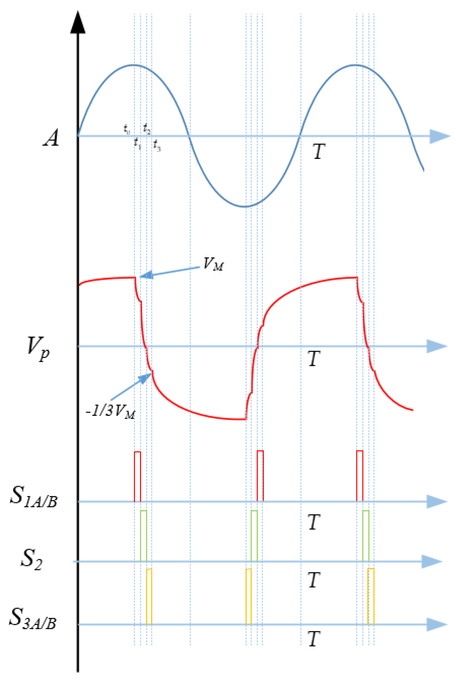 Actuators 11 00175 g015