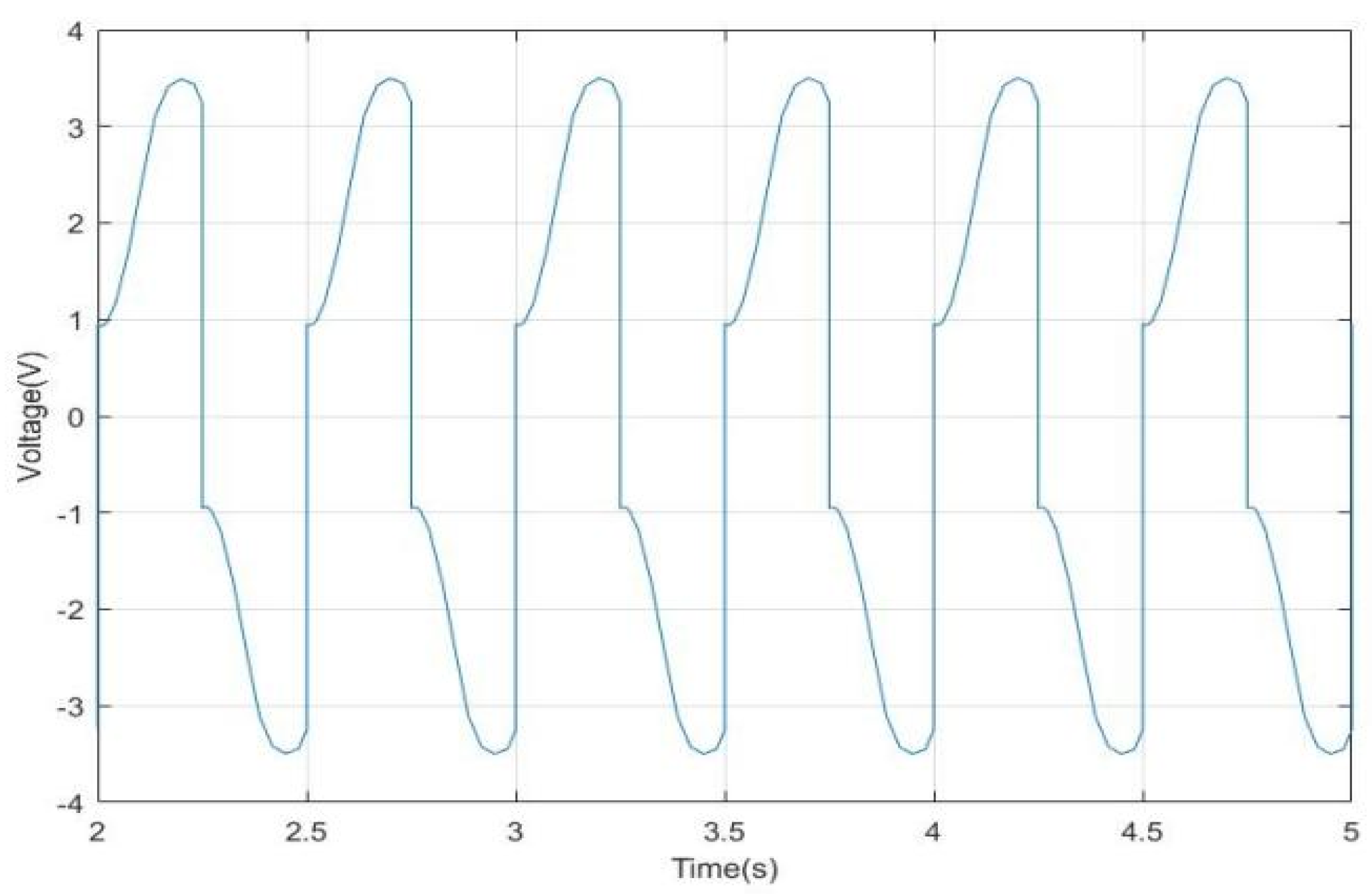 Actuators 11 00175 g021