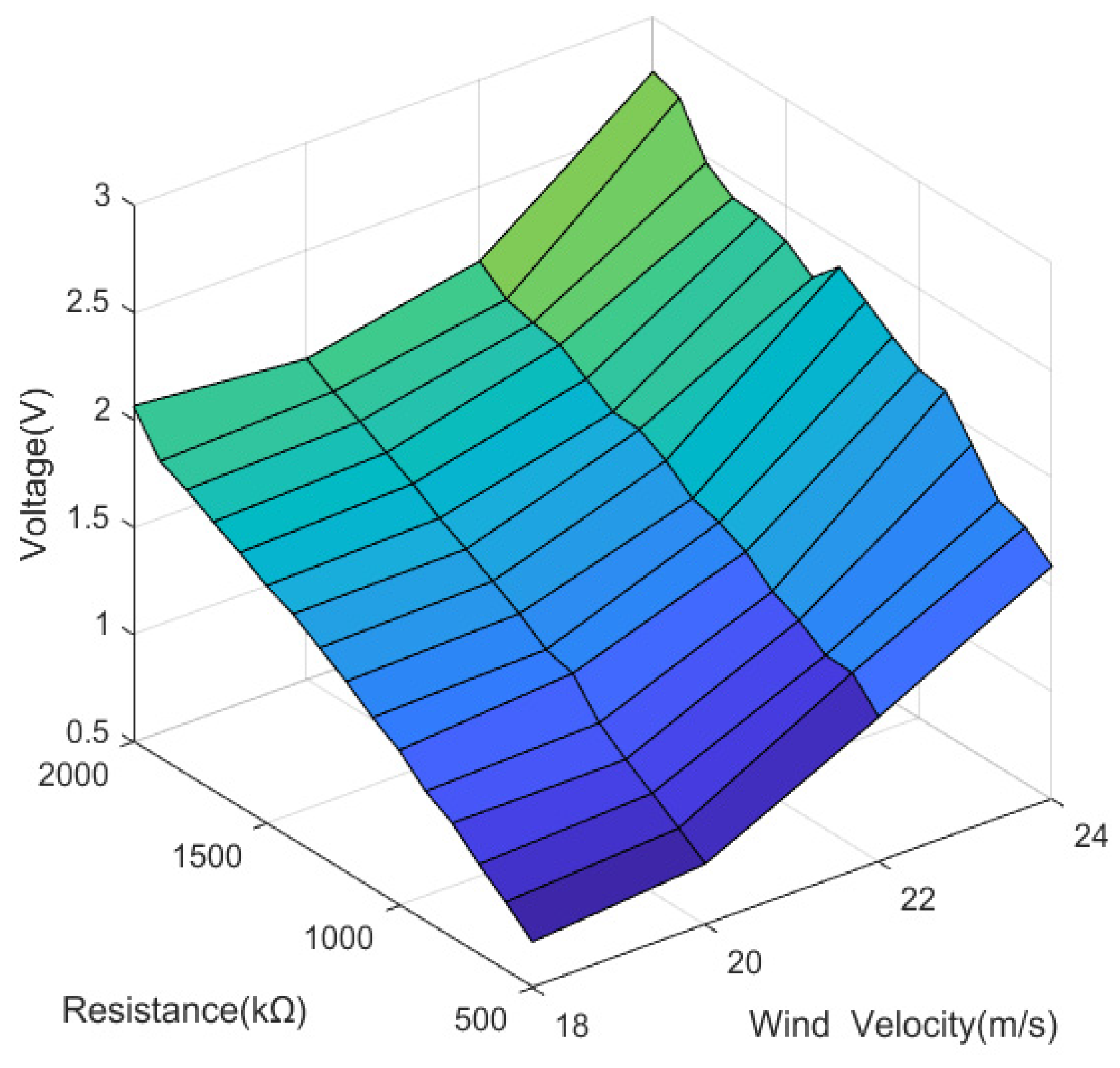 Actuators 11 00175 g033