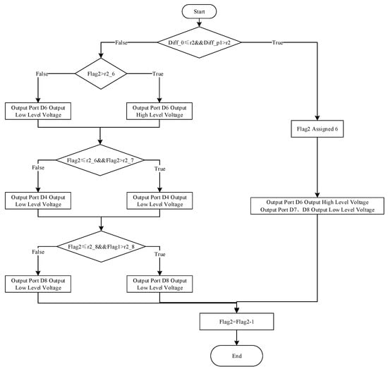 Actuators 11 00175 g0a2 550