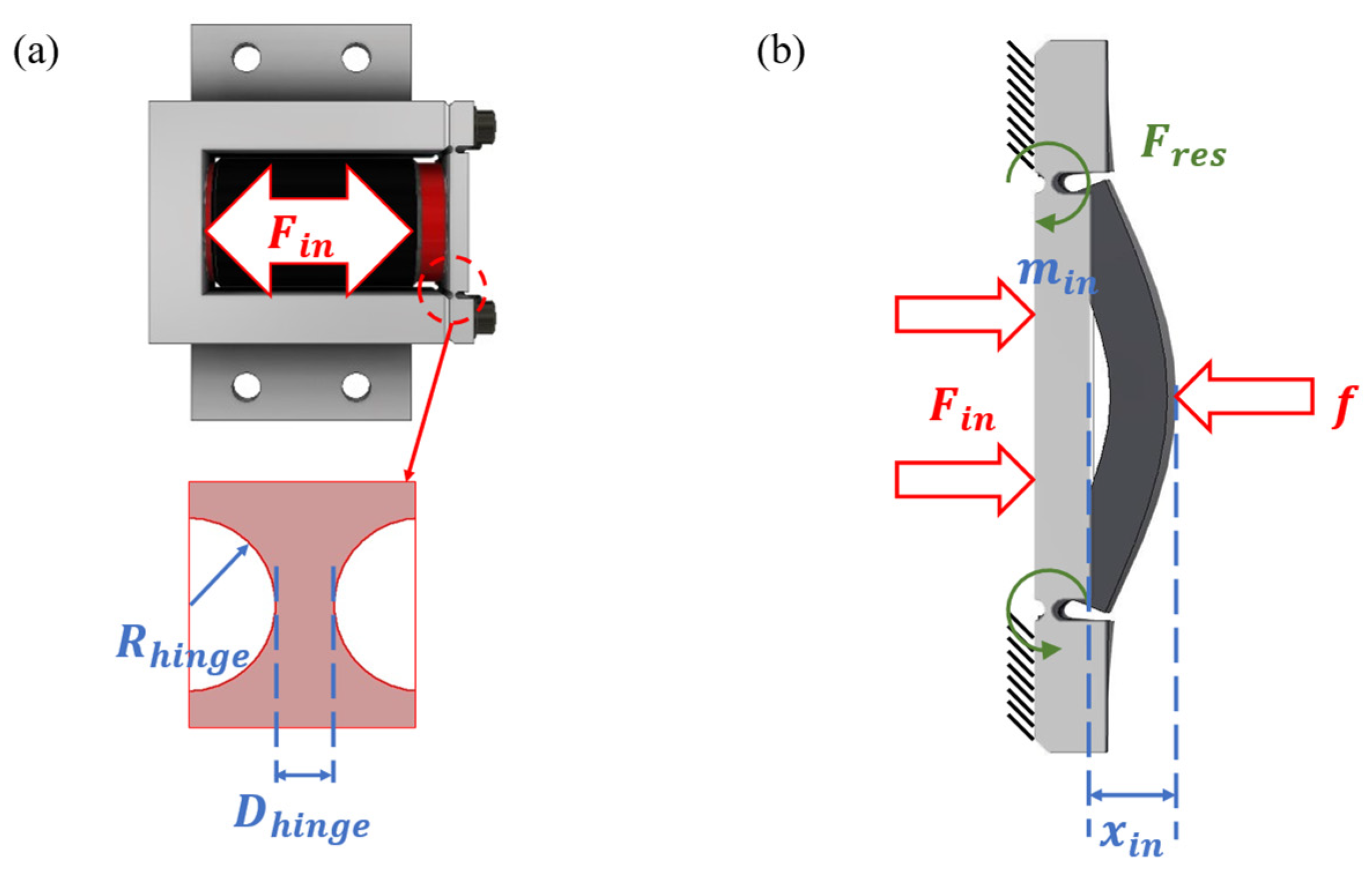 Actuators 11 00179 g001