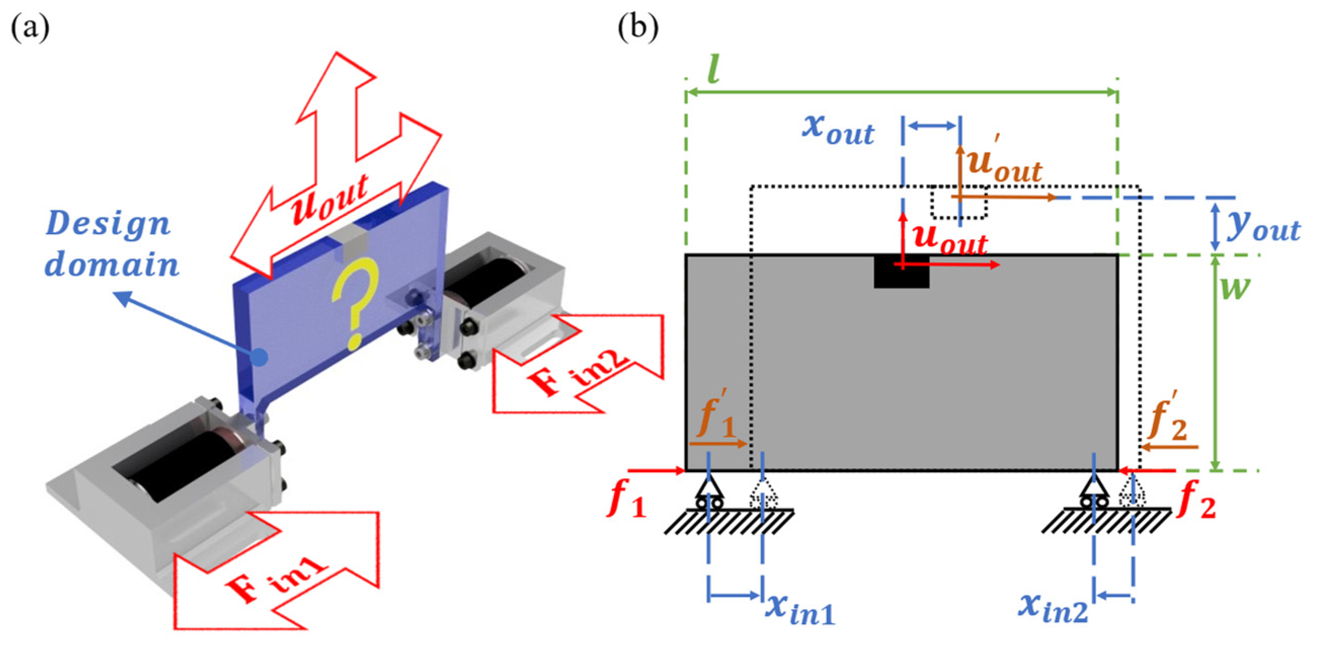 Actuators 11 00179 g002