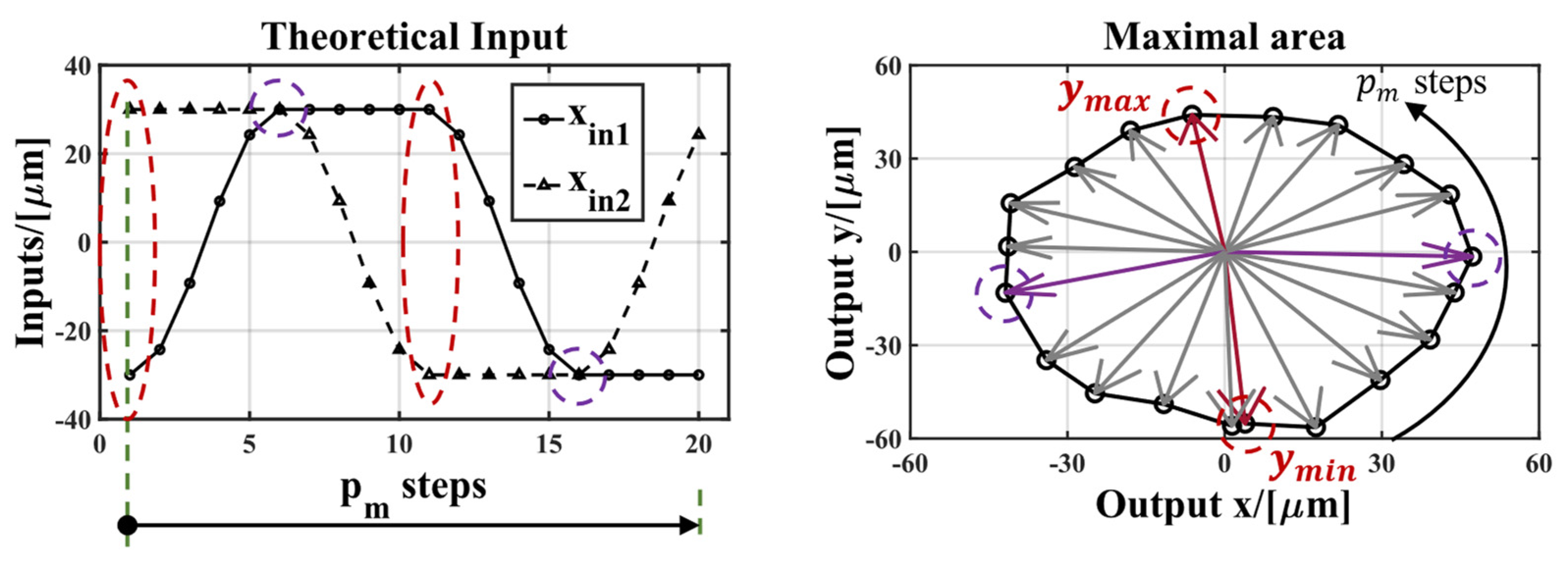 Actuators 11 00179 g003