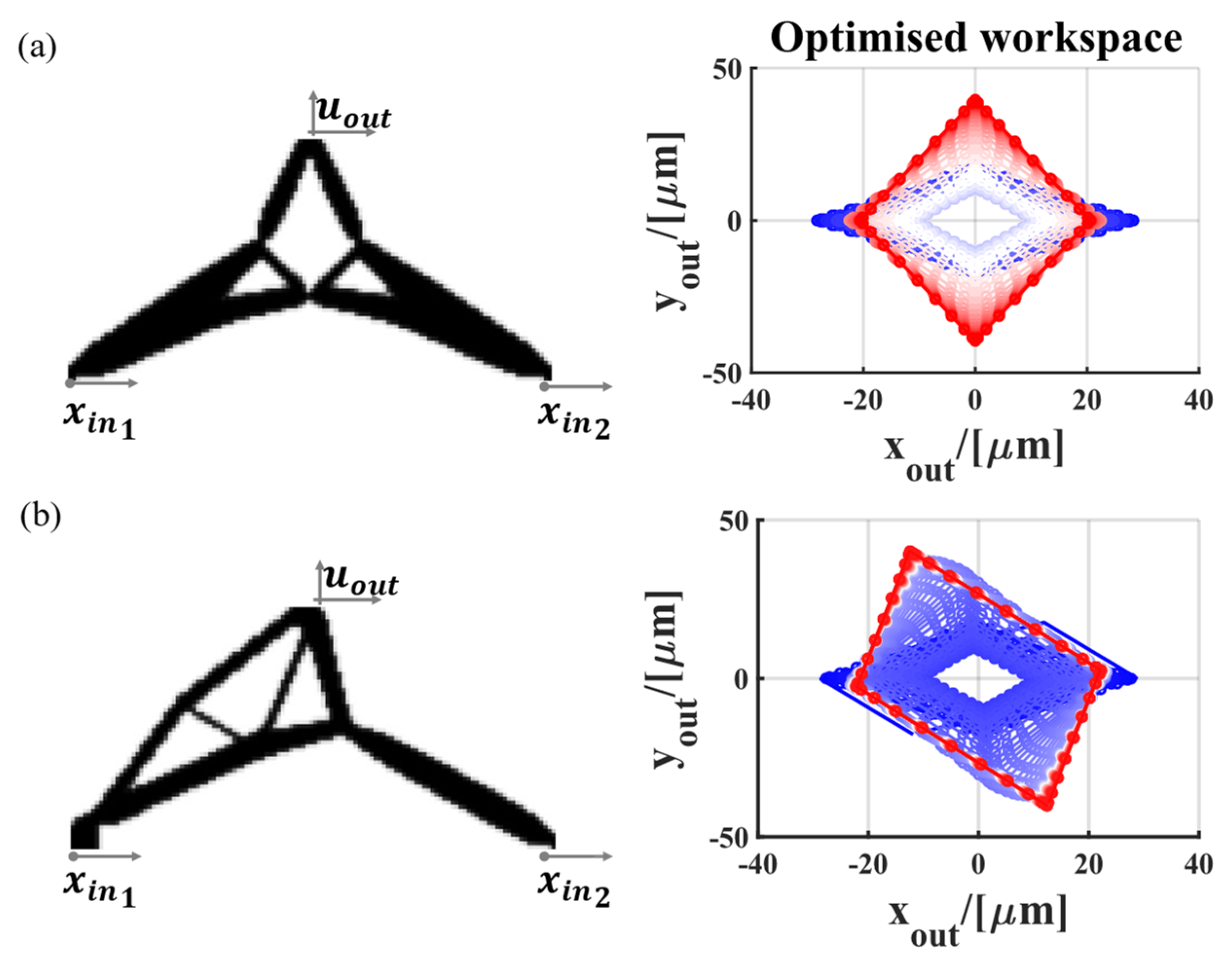 Actuators 11 00179 g004