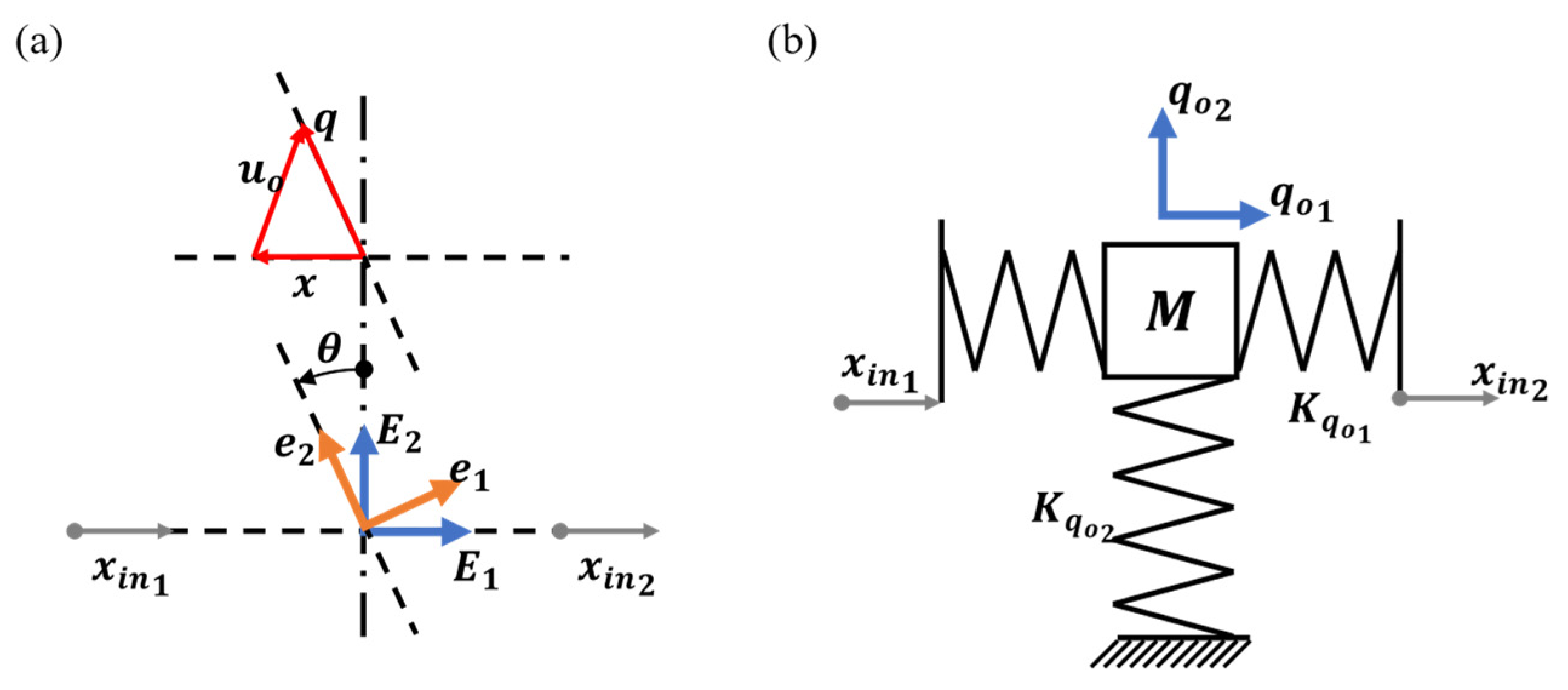 Actuators 11 00179 g006