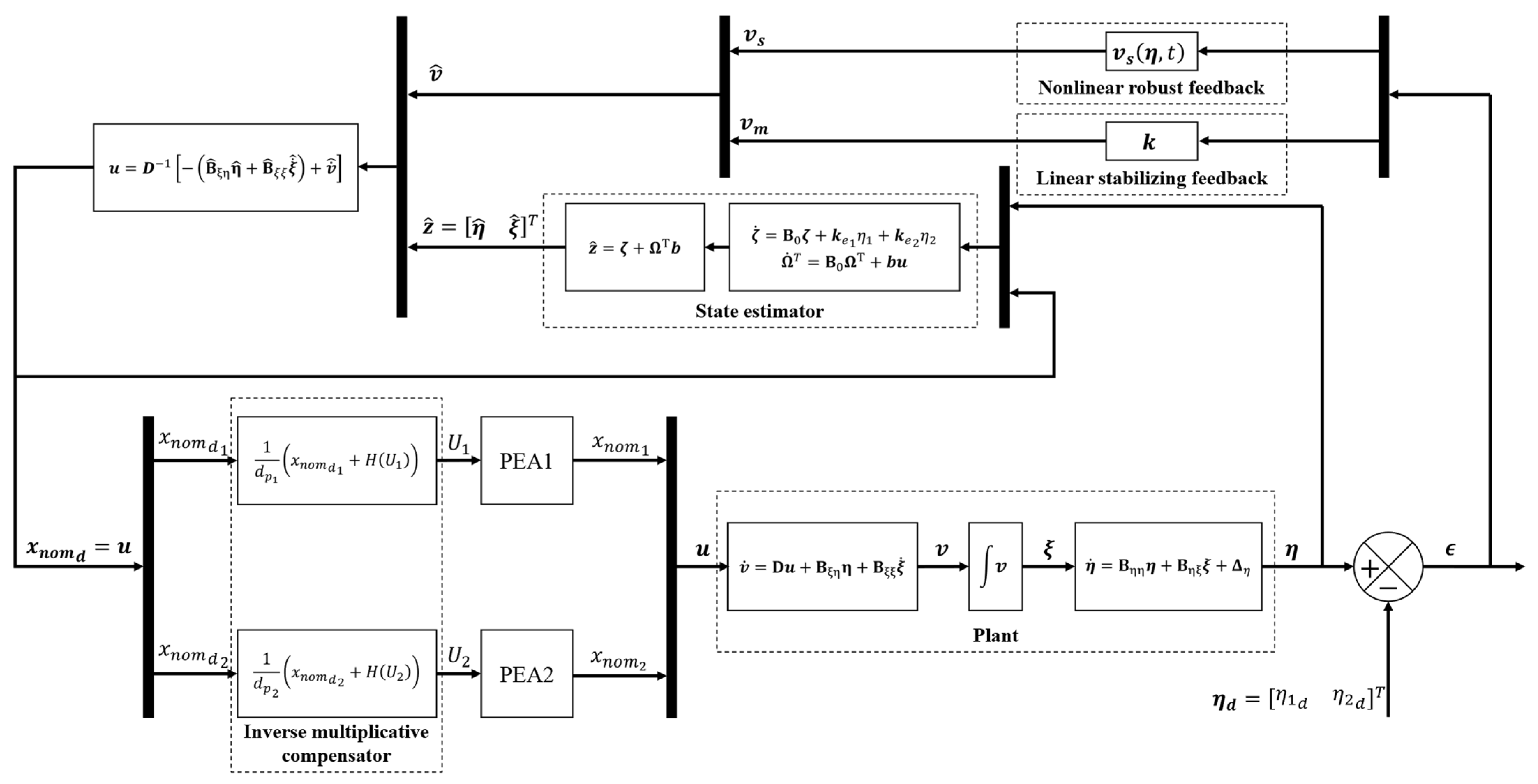 Actuators 11 00179 g007