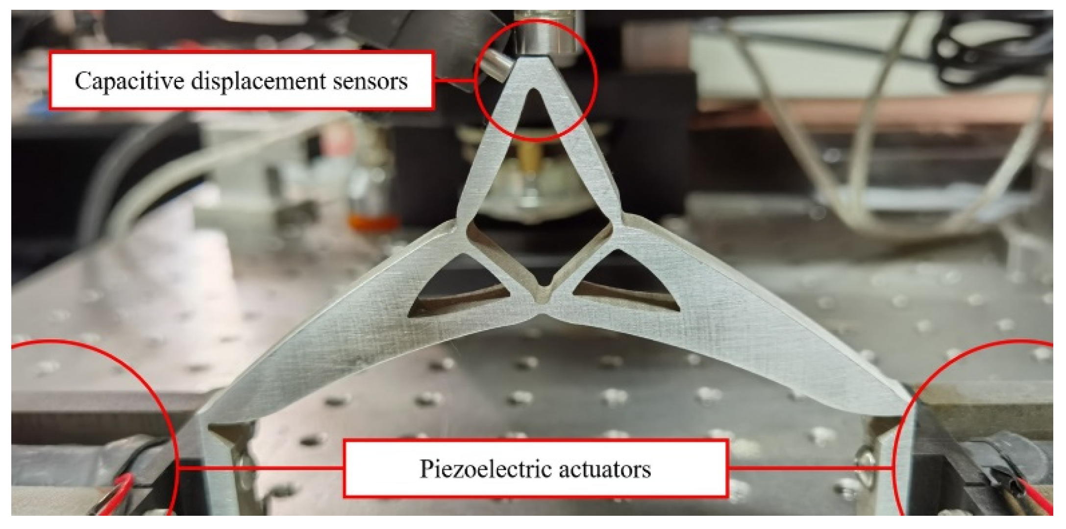 Actuators 11 00179 g008