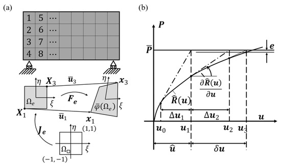 Actuators 11 00179 g0a1 550