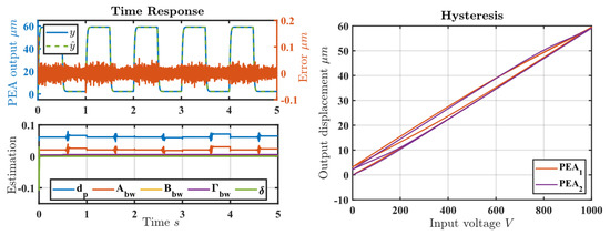 Actuators 11 00179 g0a2 550