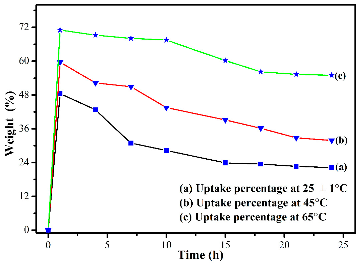 Actuators 11 00183 g005