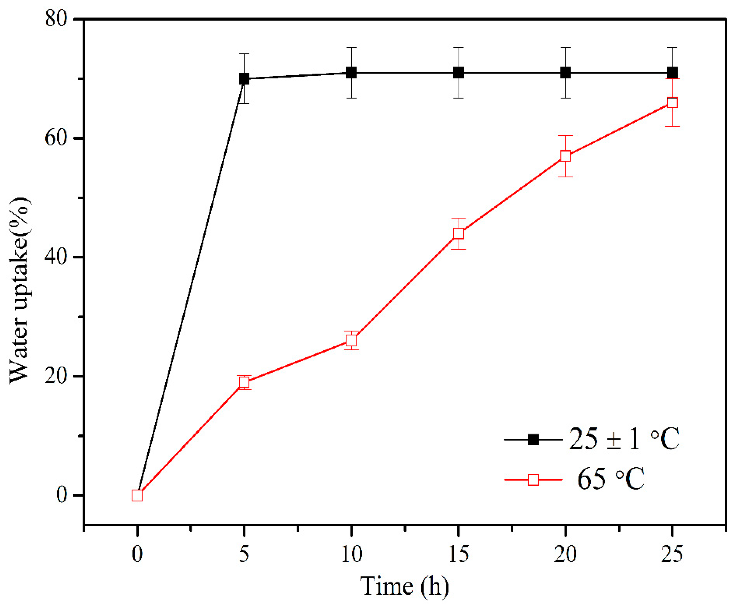 Actuators 11 00183 g007