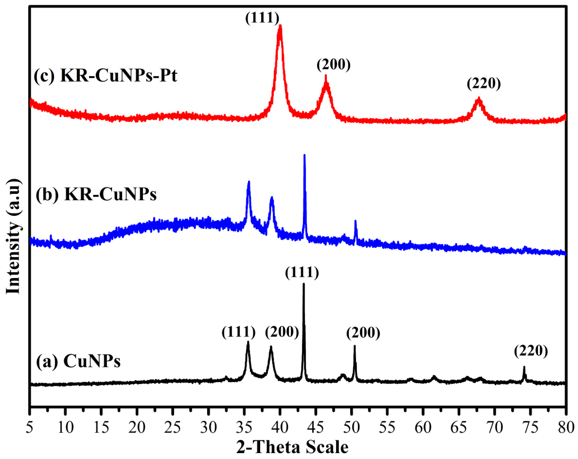 Actuators 11 00183 g011