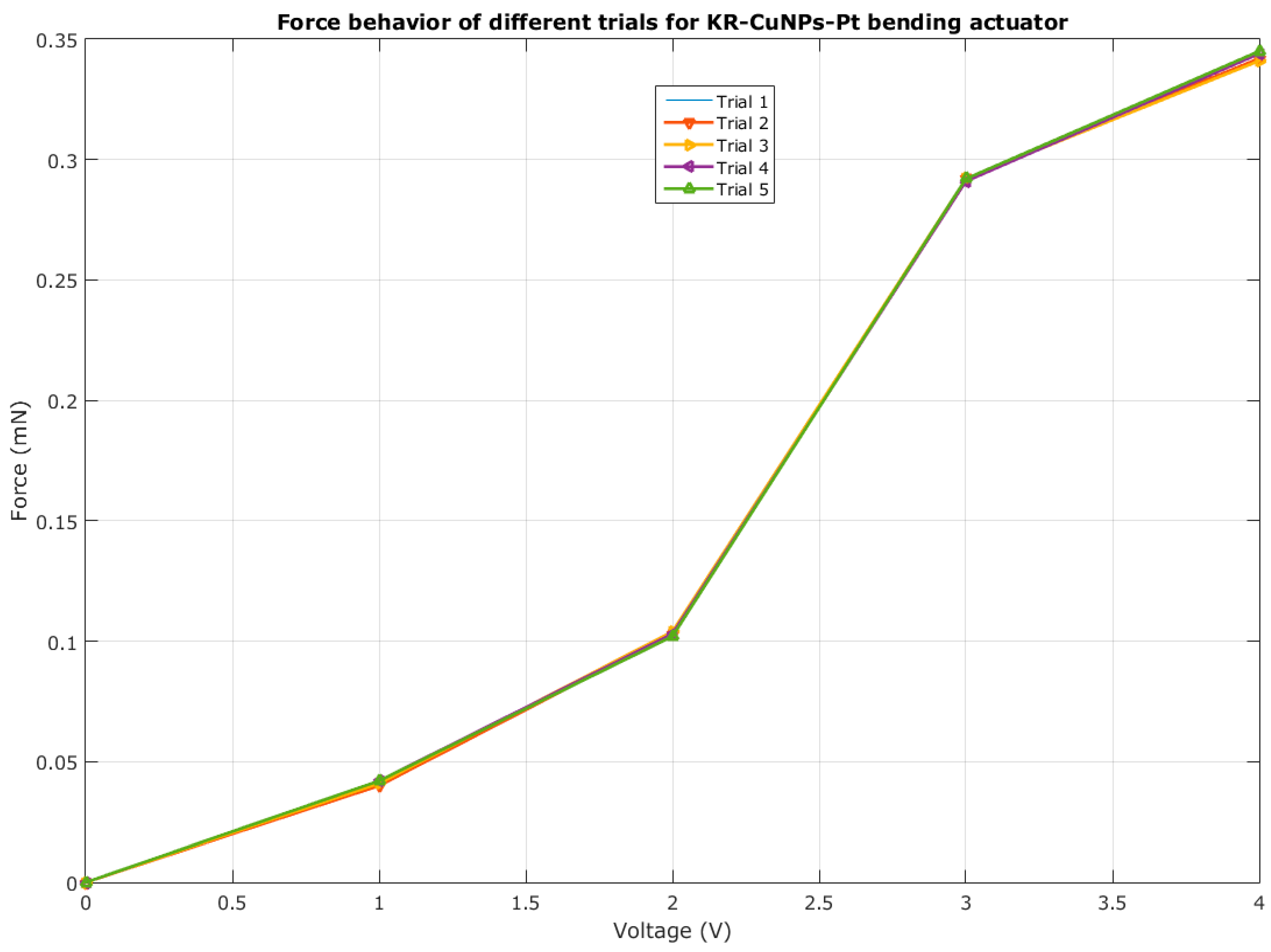 Actuators 11 00183 g013