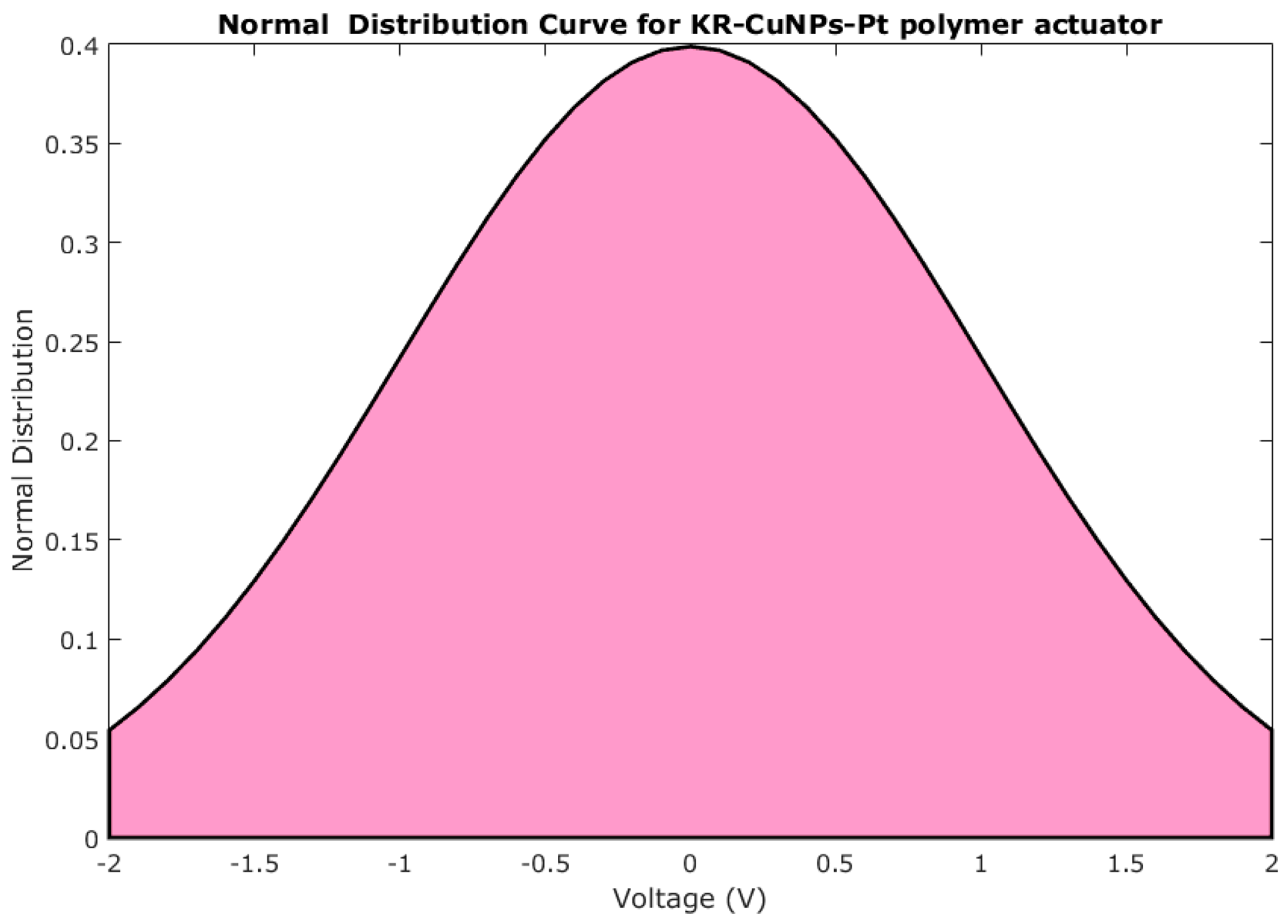 Actuators 11 00183 g014