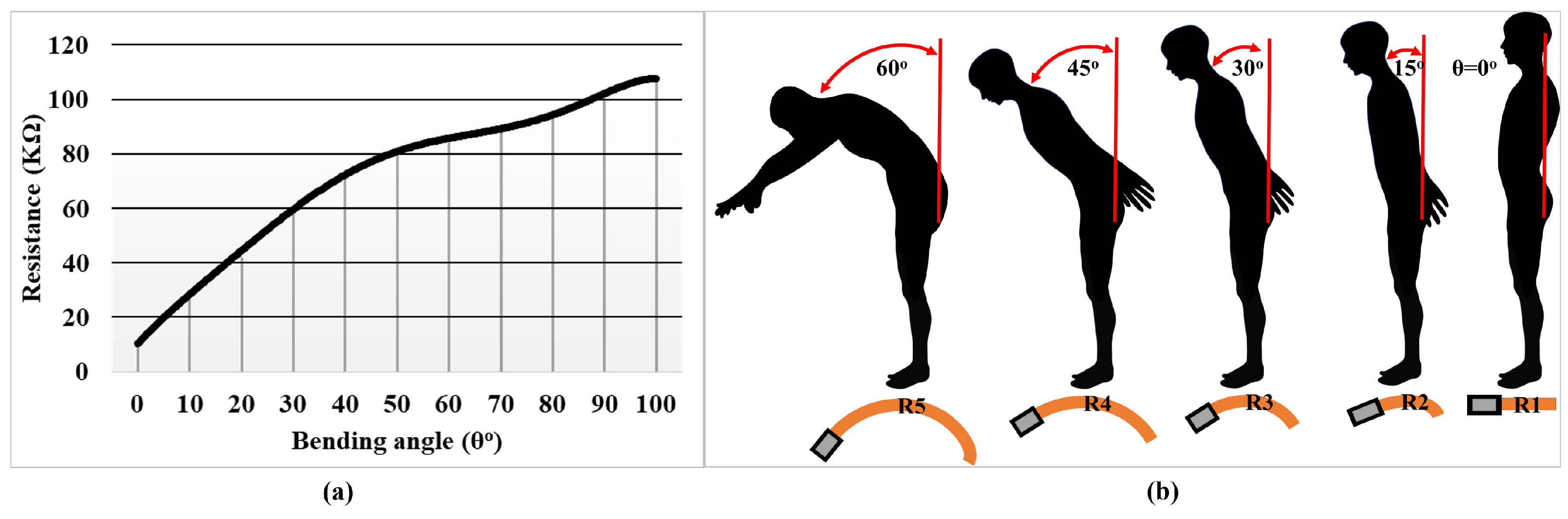 Actuators 11 00184 g002 Actuators 11 00184 g002
