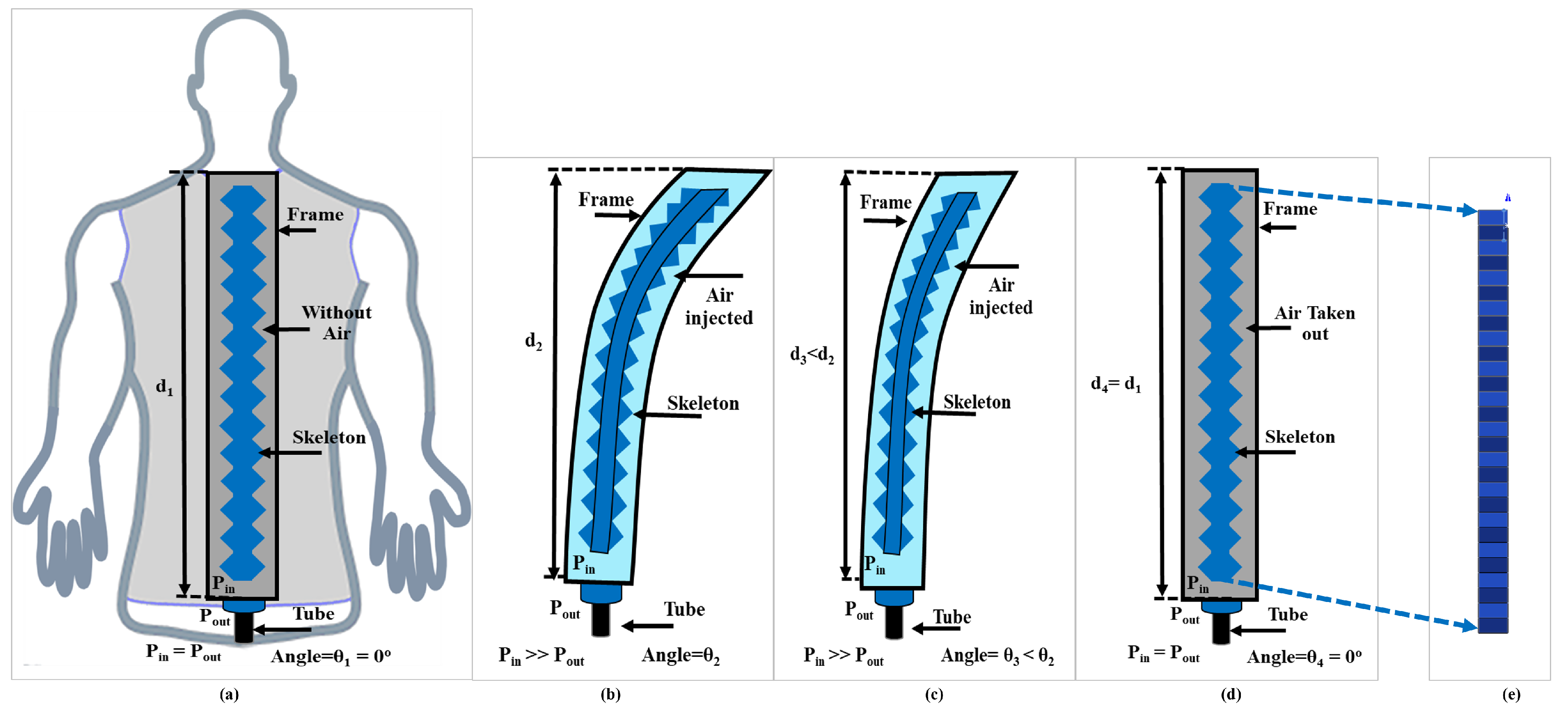 Actuators 11 00184 g005 Actuators 11 00184 g005
