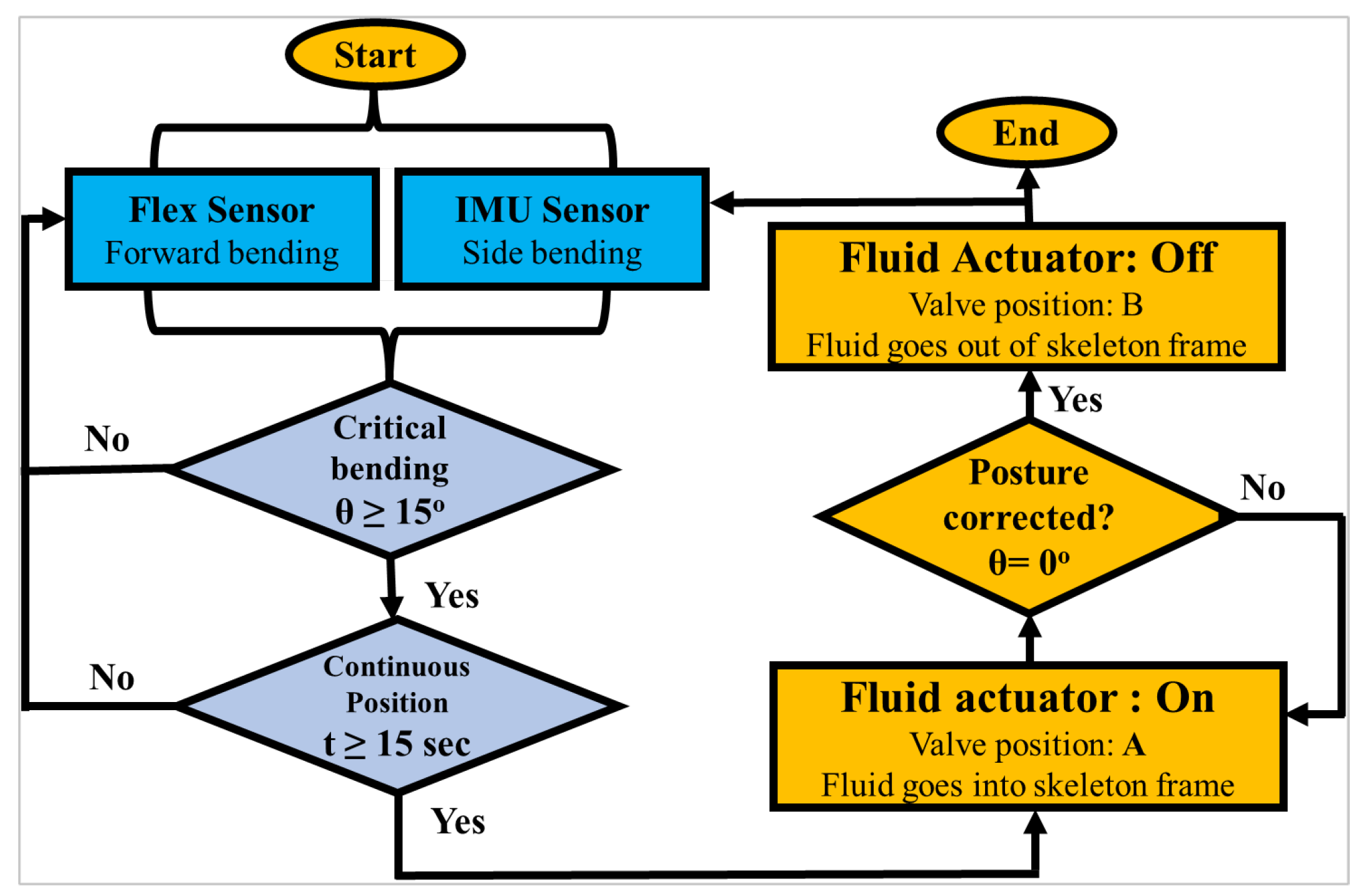 Actuators 11 00184 g007 Actuators 11 00184 g007