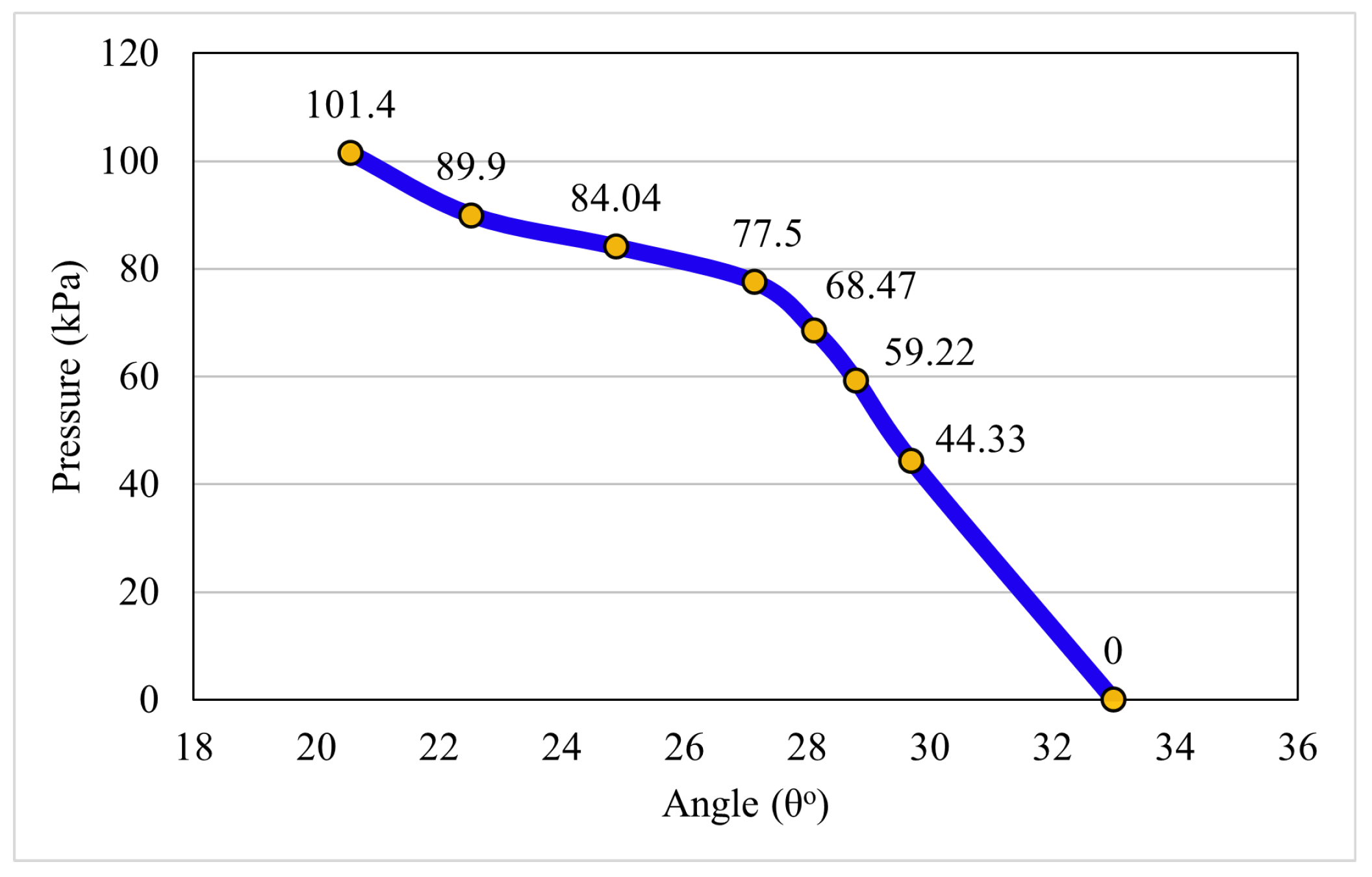 Actuators 11 00184 g012 Actuators 11 00184 g012