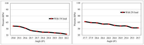 Actuators 11 00184 g0a1