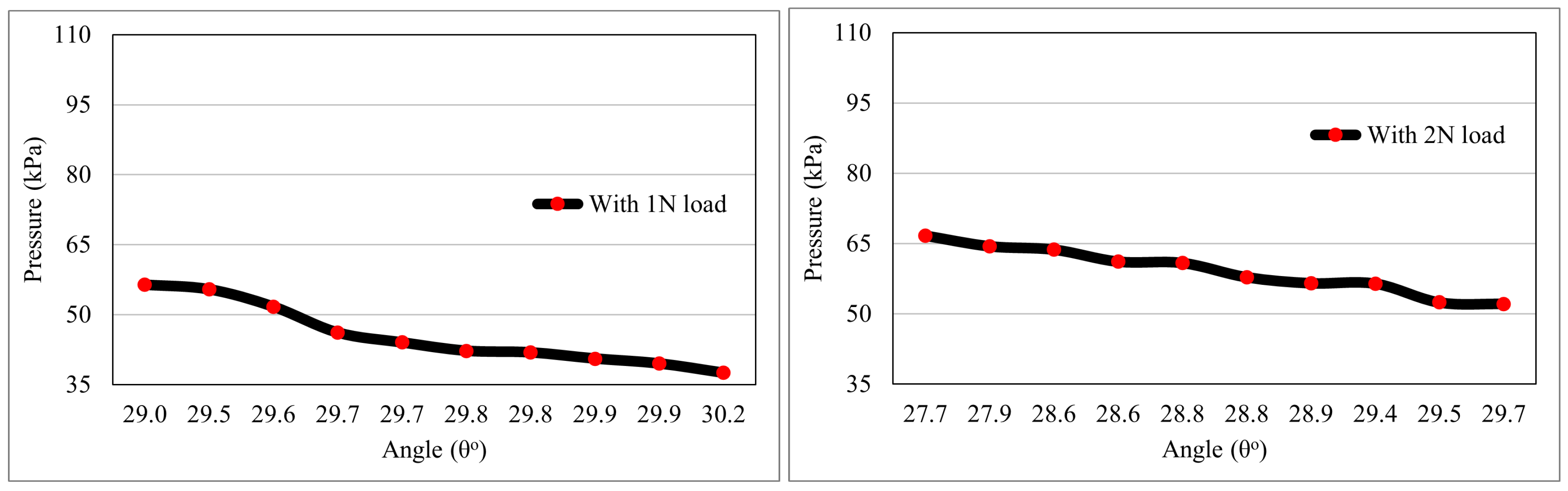 Actuators 11 00184 g0a1 Actuators 11 00184 g0a1
