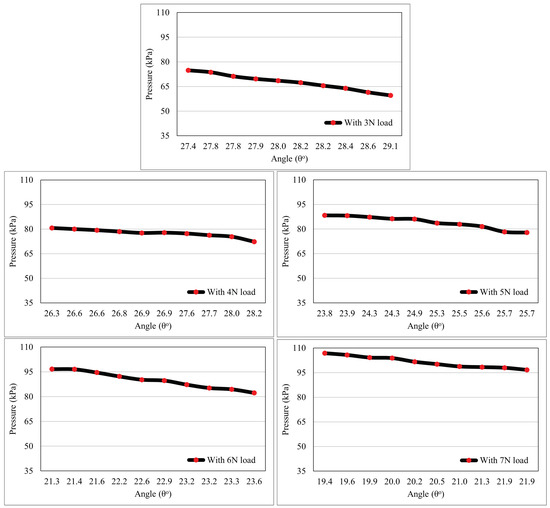 Actuators 11 00184 g0a2
