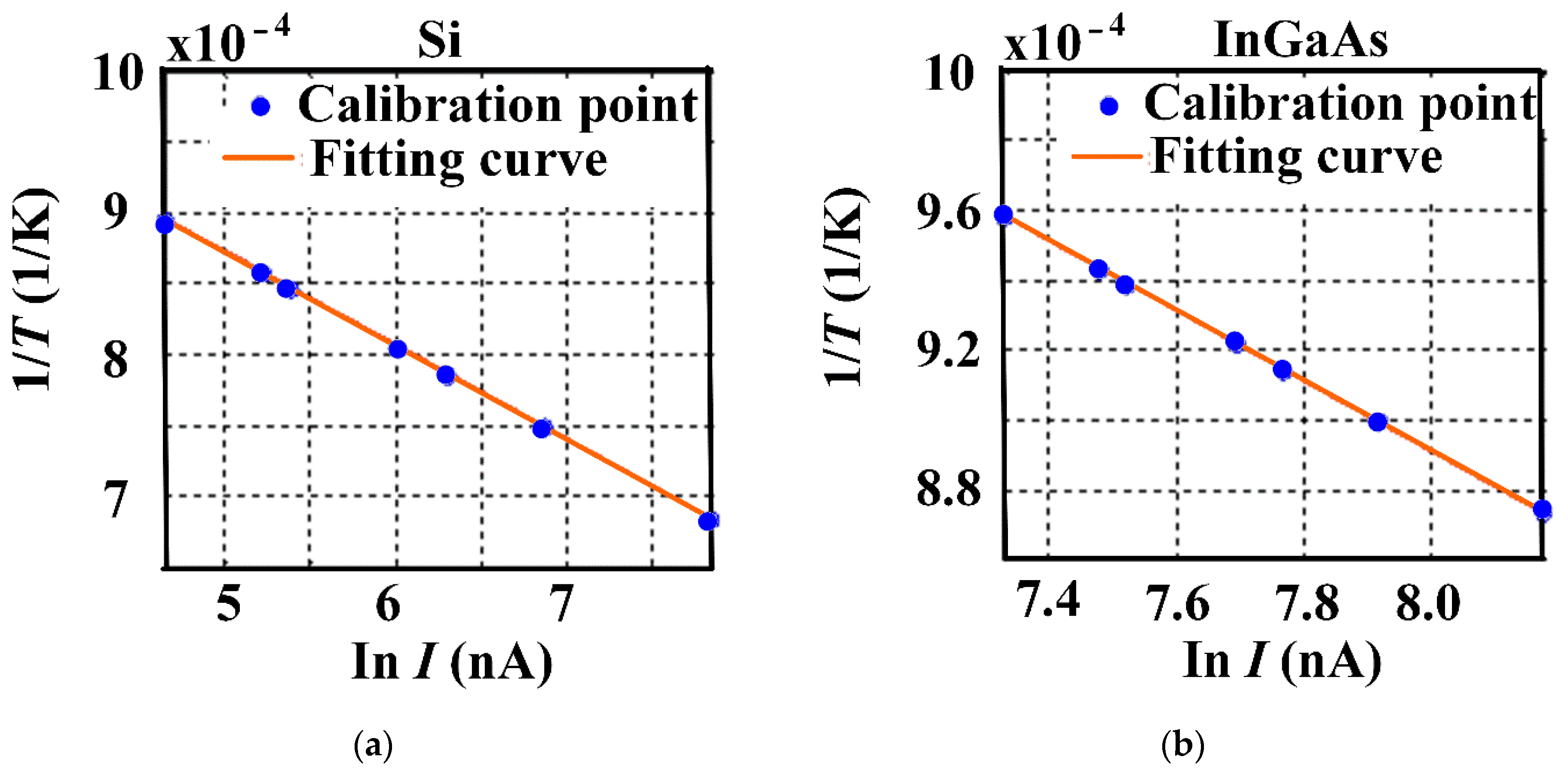 Actuators 11 00188 g003