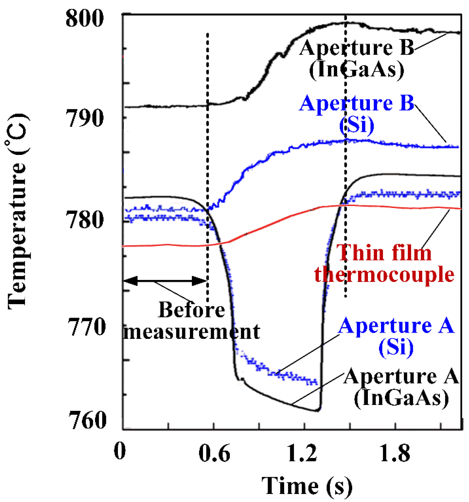 Actuators 11 00188 g006