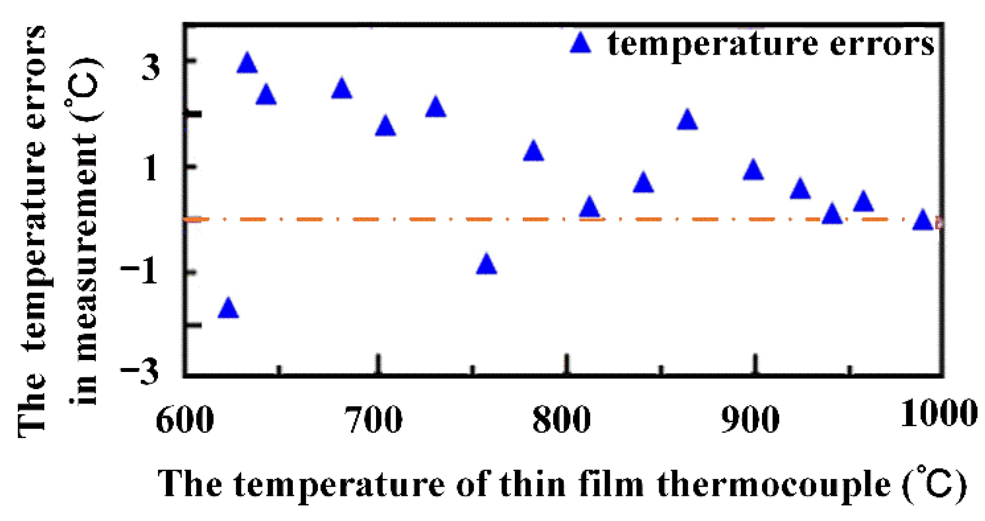 Actuators 11 00188 g007
