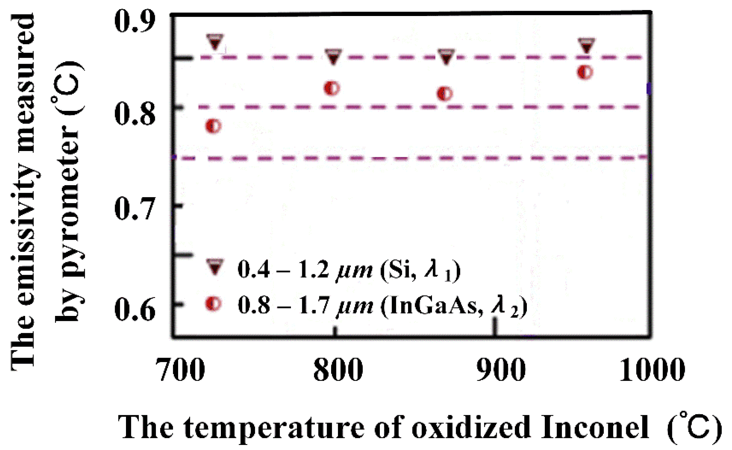 Actuators 11 00188 g008
