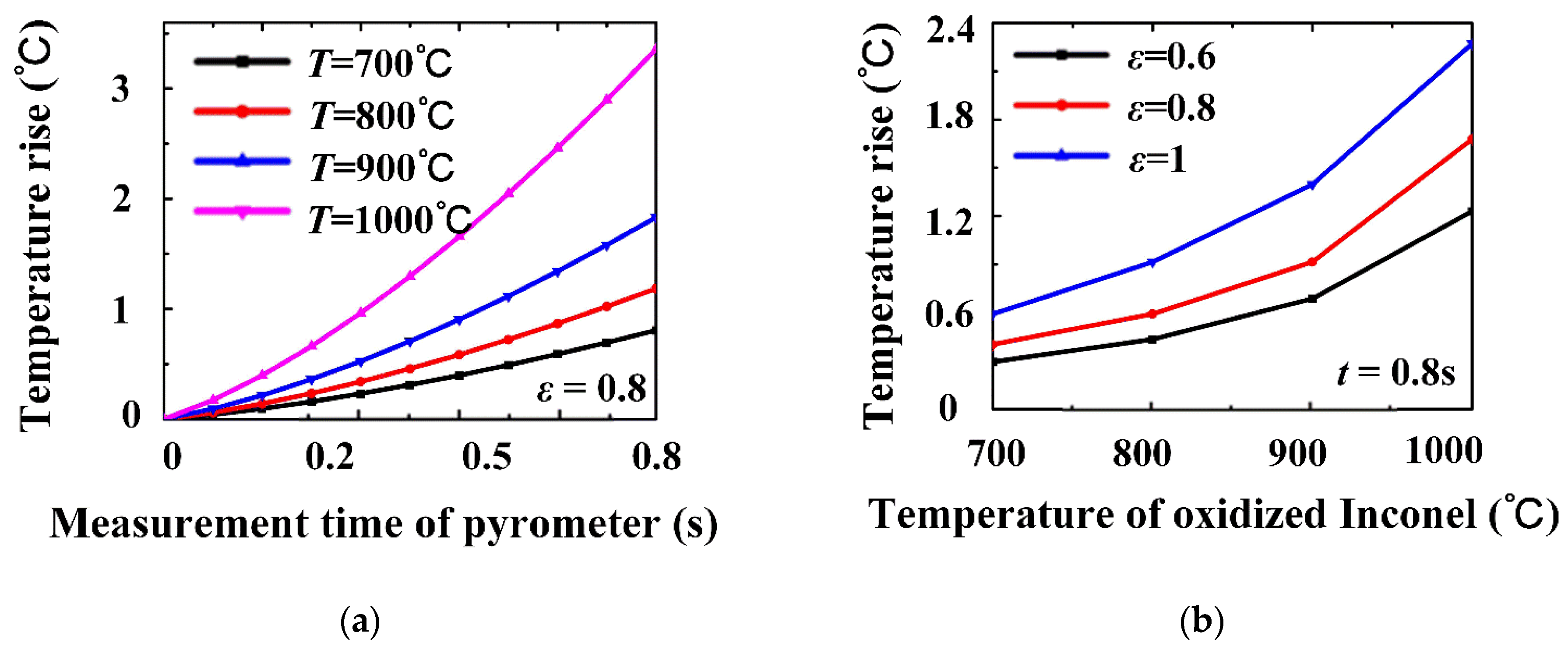Actuators 11 00188 g009
