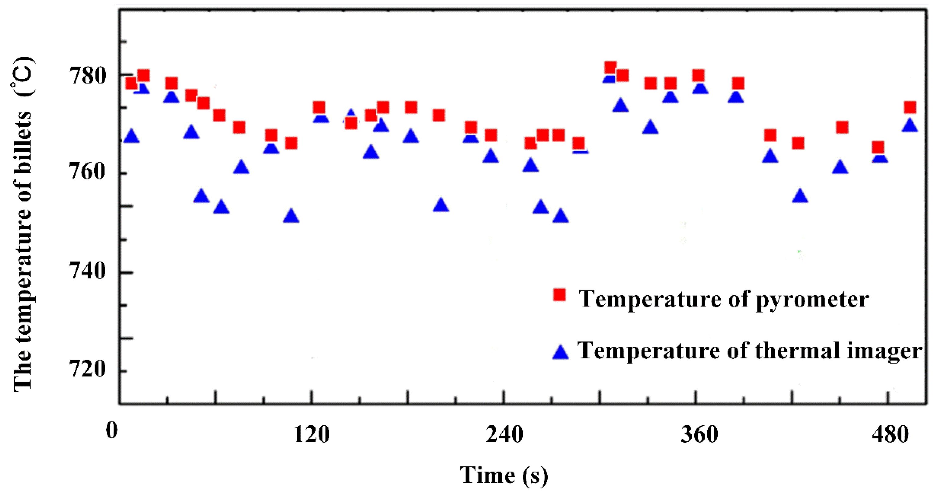 Actuators 11 00188 g013
