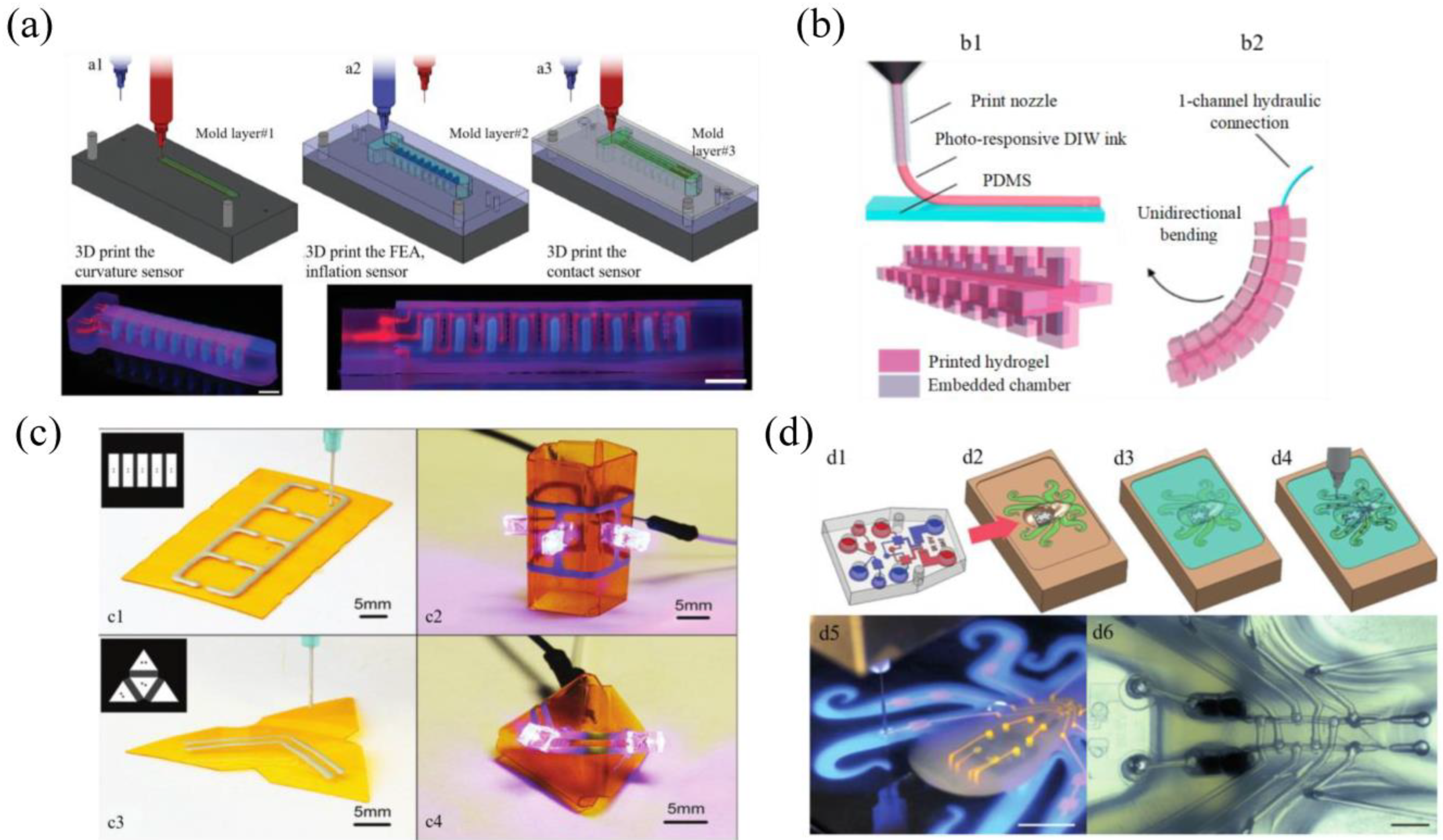 Actuators 11 00200 g001
