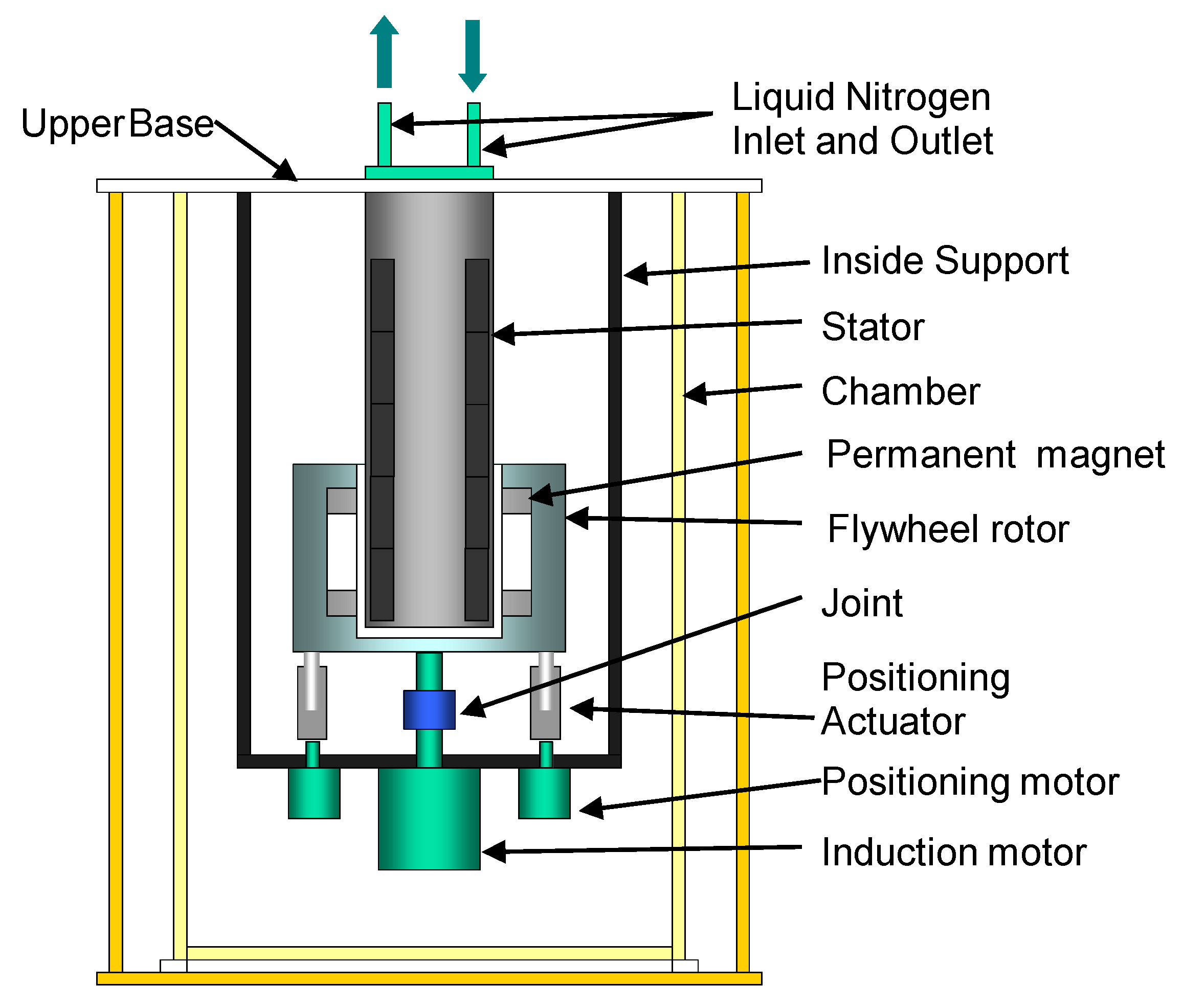 Actuators 11 00215 g001
