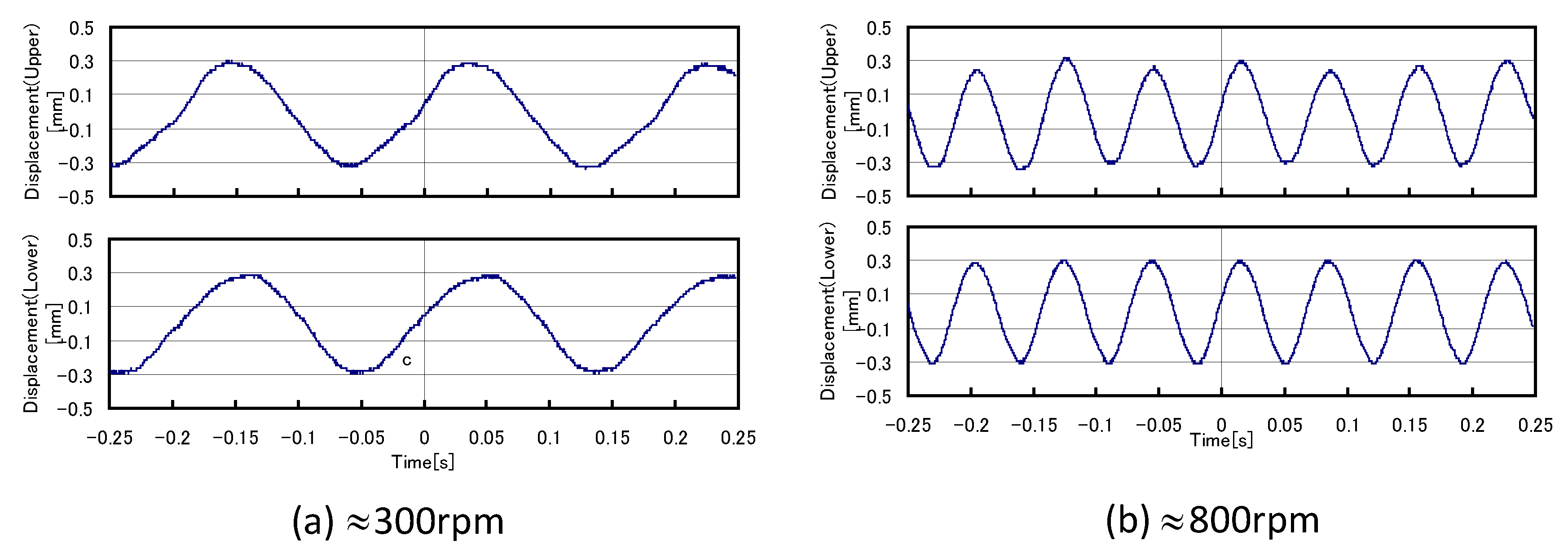 Actuators 11 00215 g007