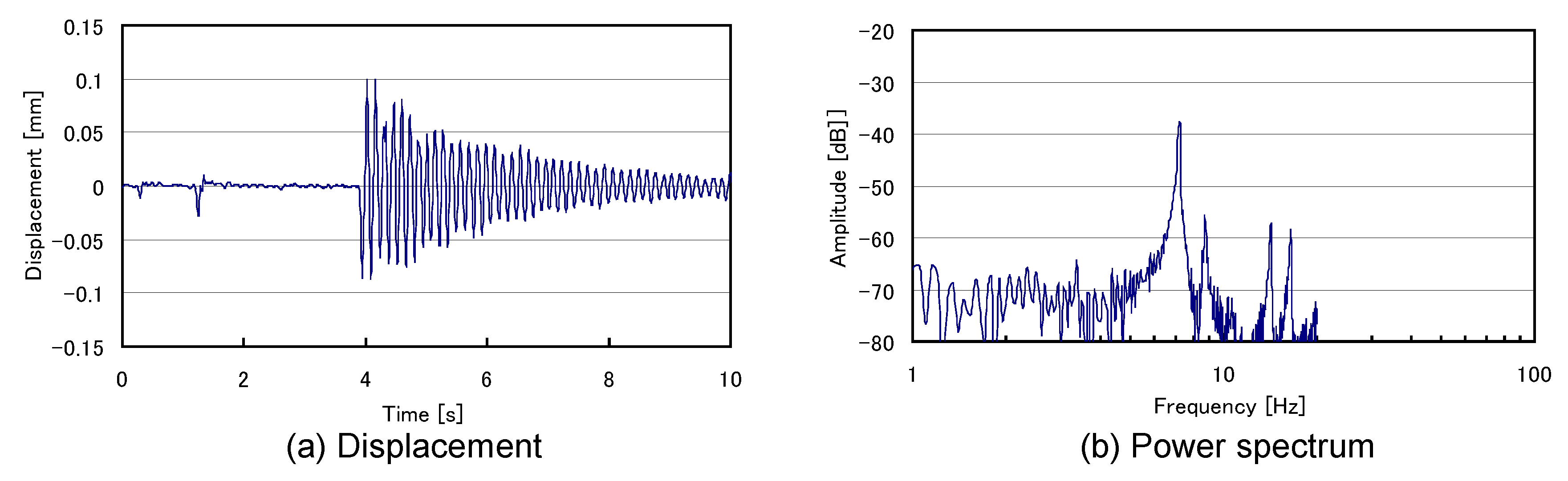 Actuators 11 00215 g014