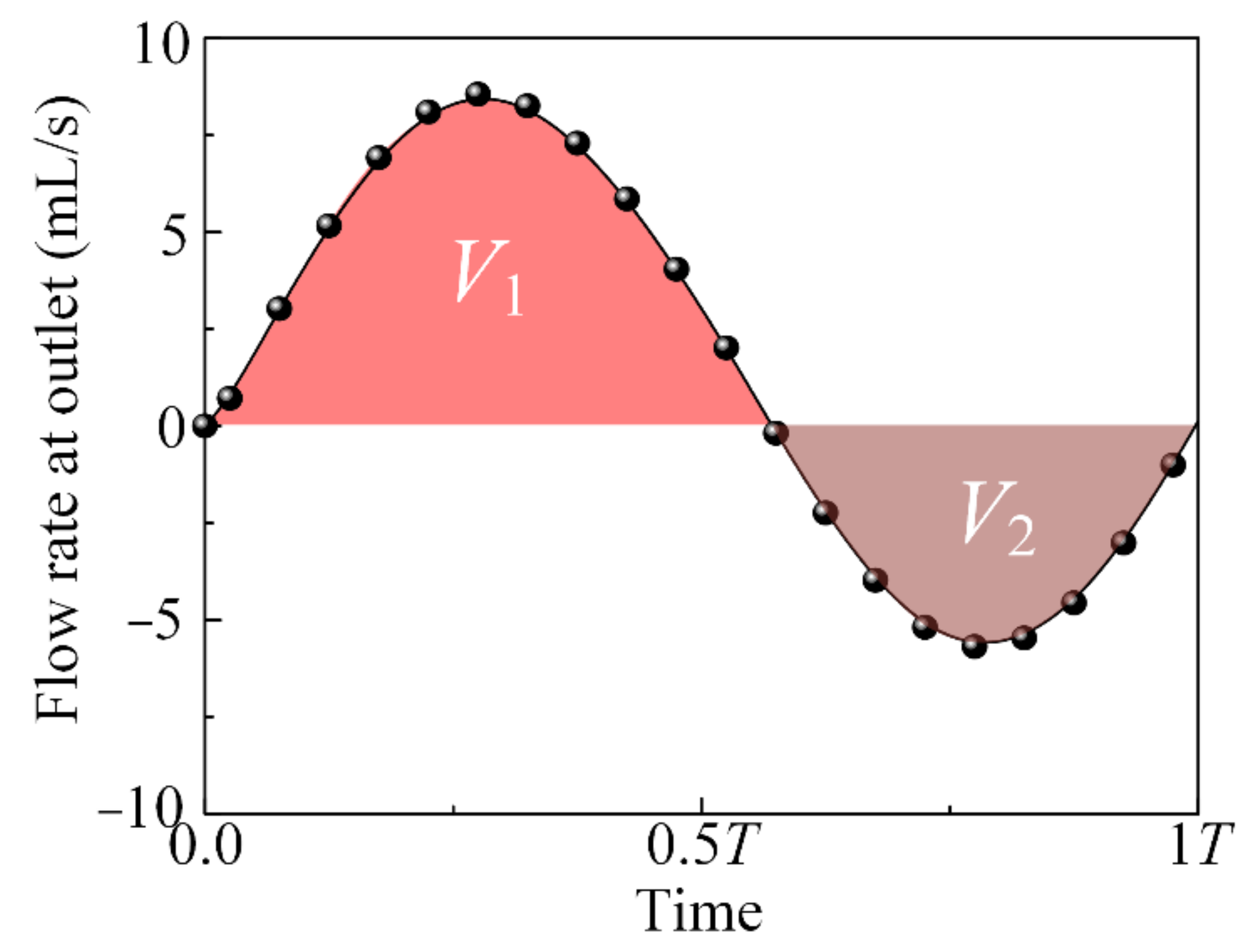 Actuators 11 00218 g005
