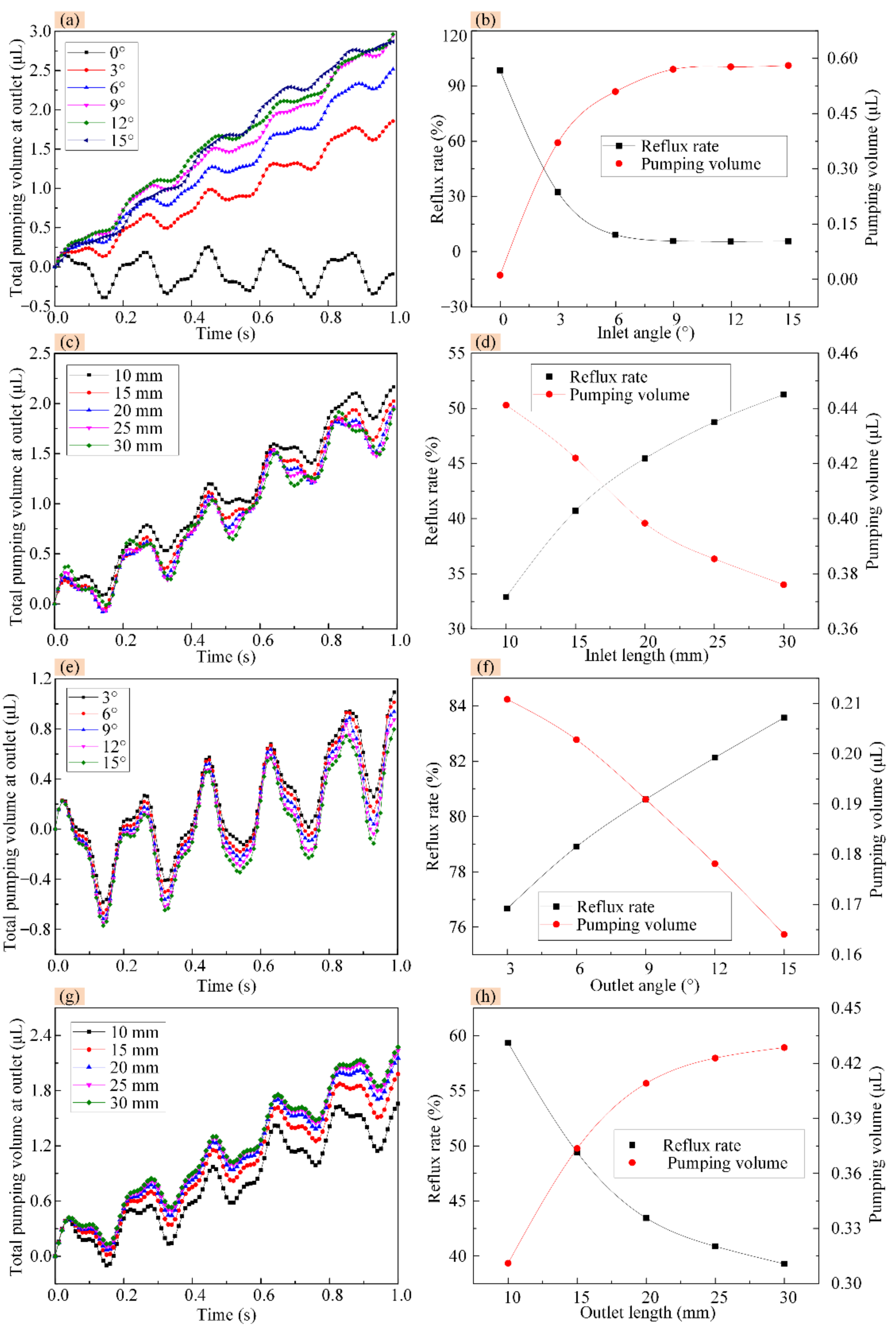 Actuators 11 00218 g007
