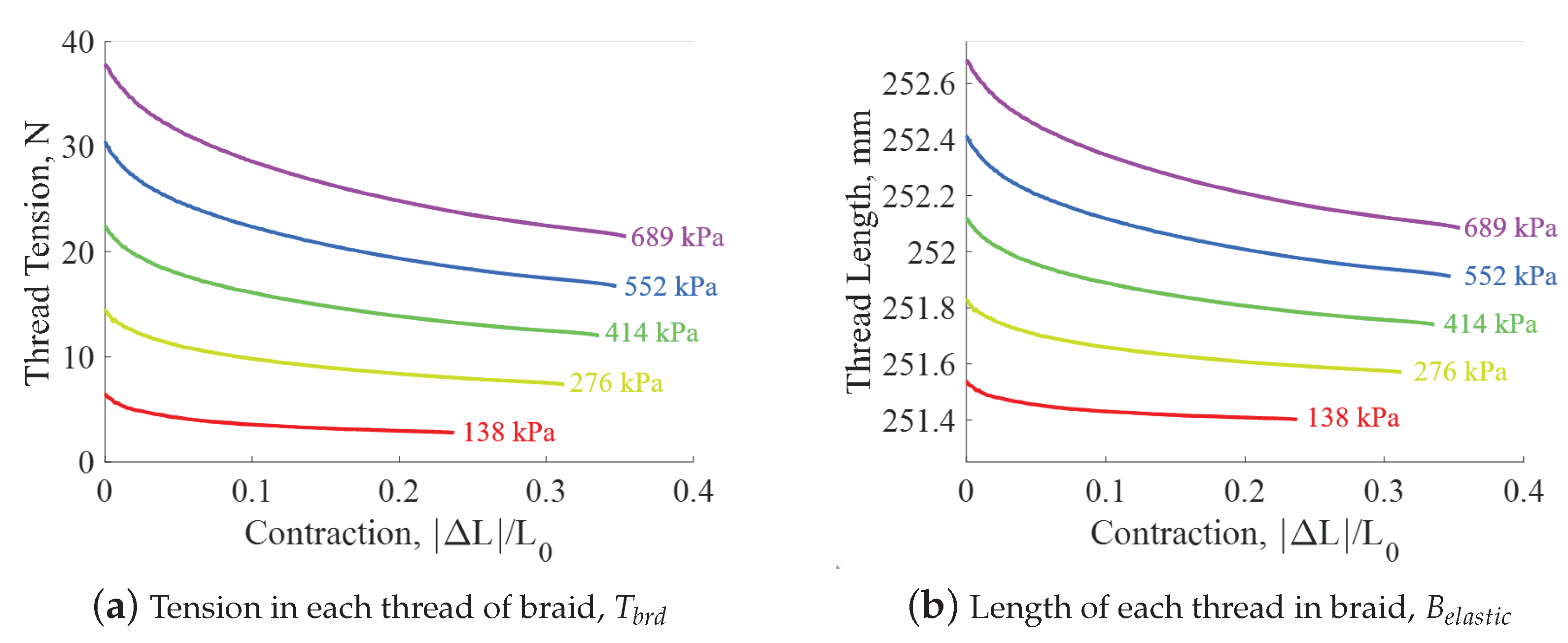 Actuators 11 00219 g007