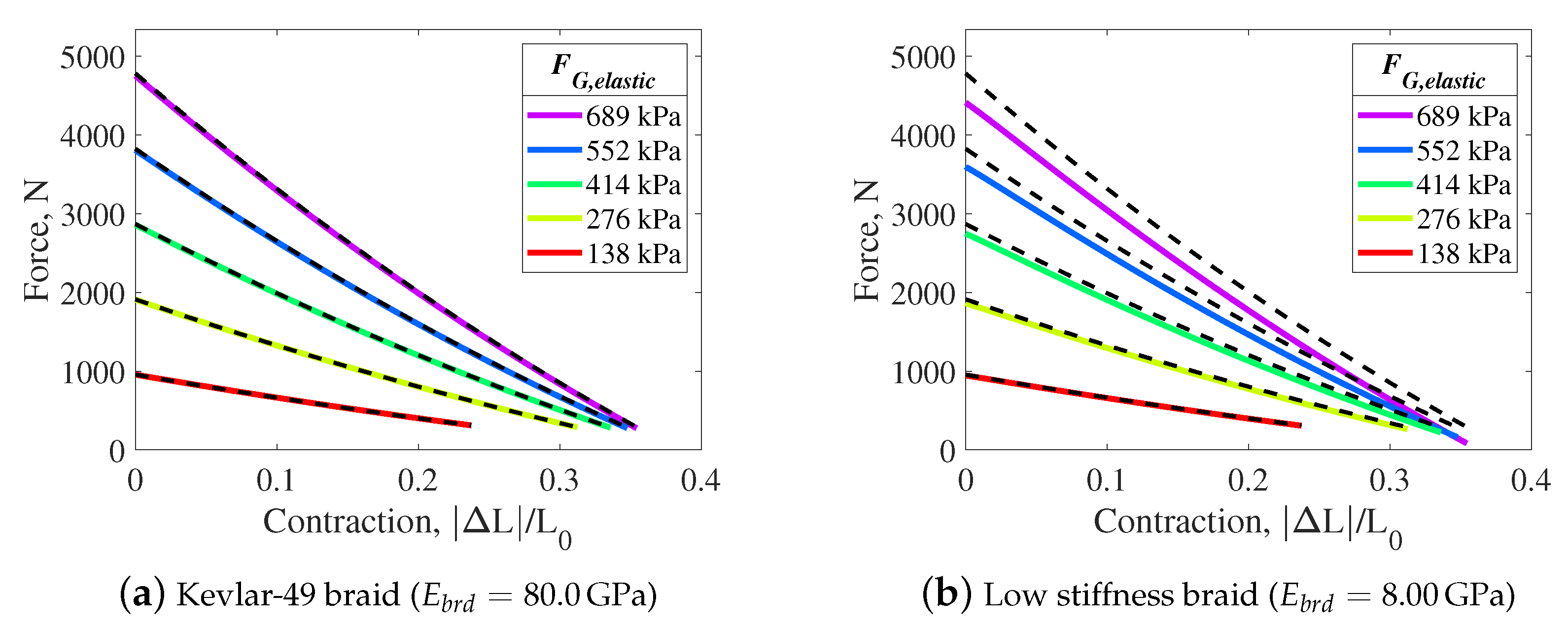 Actuators 11 00219 g010