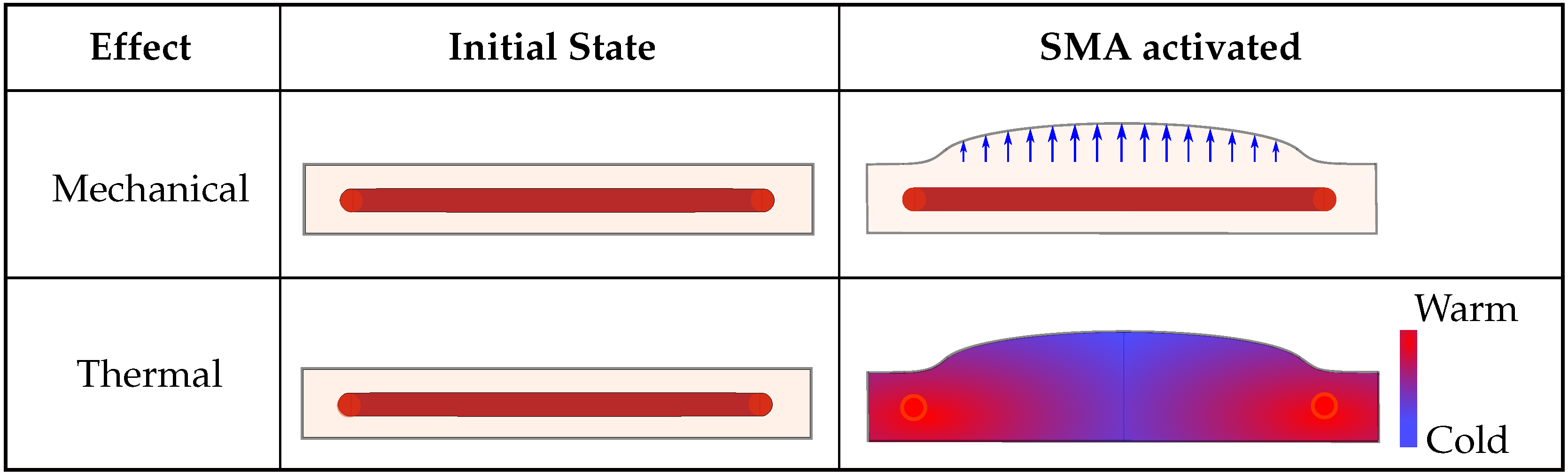 Actuators 11 00223 g001