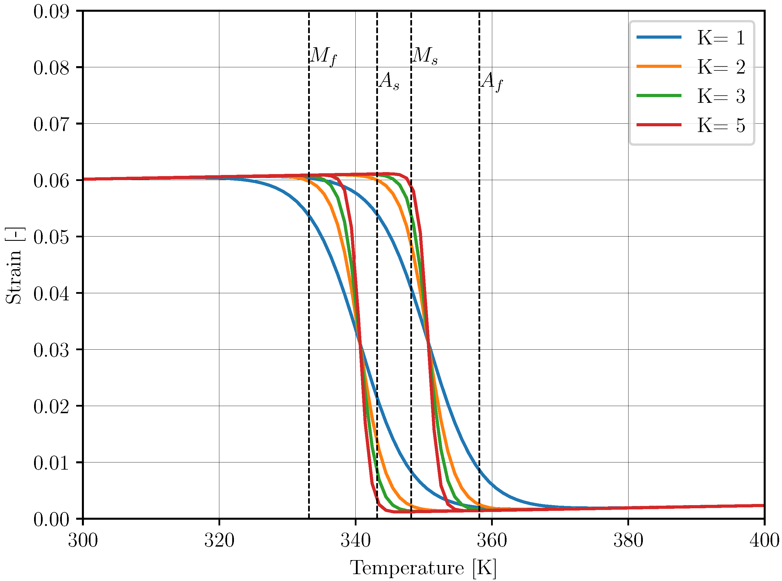 Actuators 11 00223 g002