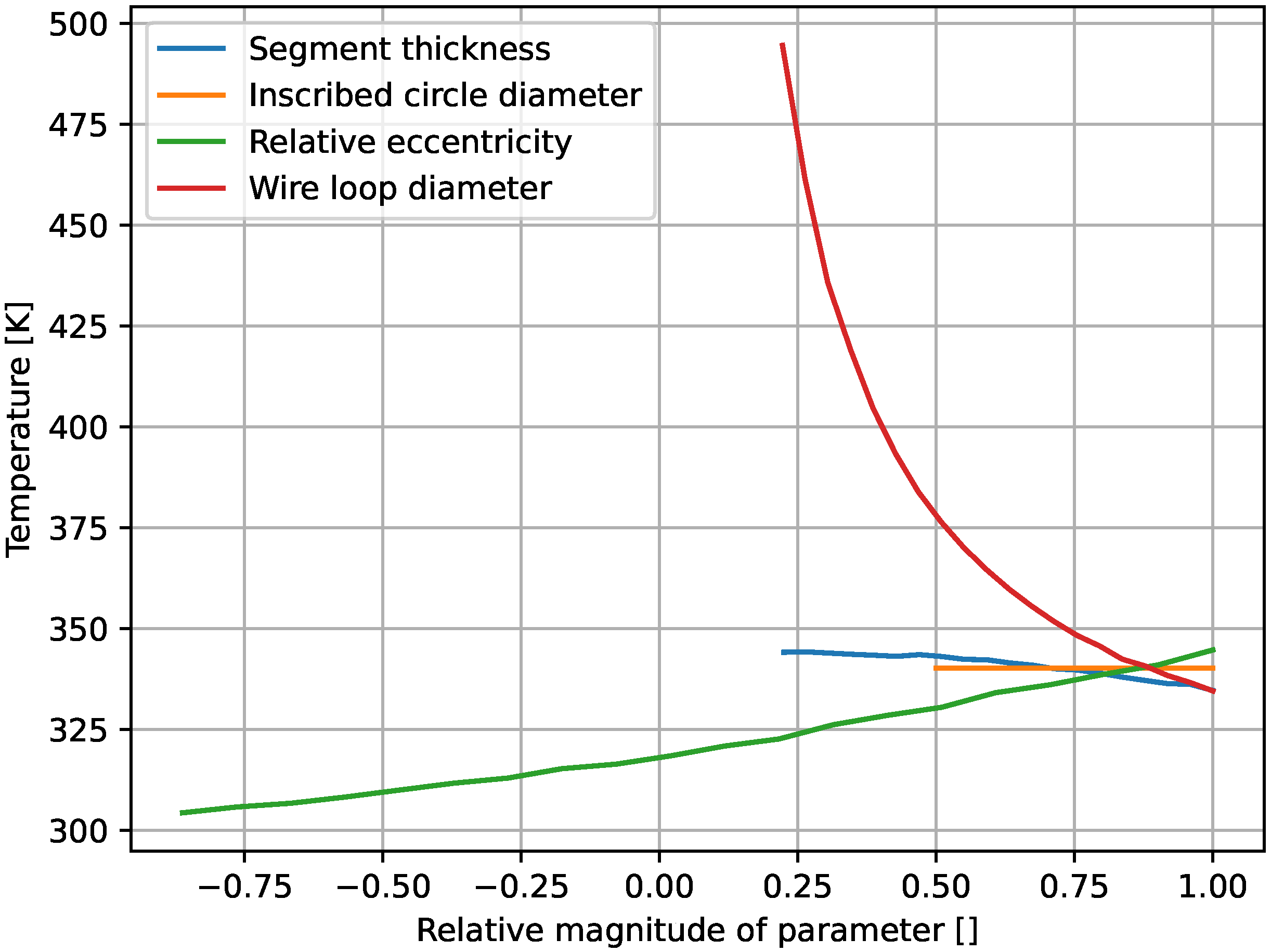 Actuators 11 00223 g006
