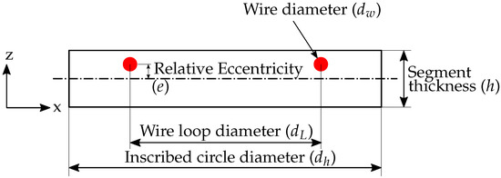 Actuators 11 00223 g0a1 550