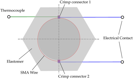 Actuators 11 00223 g0a2 550