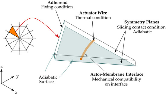 Actuators 11 00223 g0a3 550
