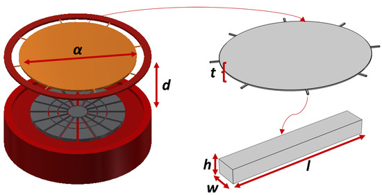 Actuators 11 00224 g002 550